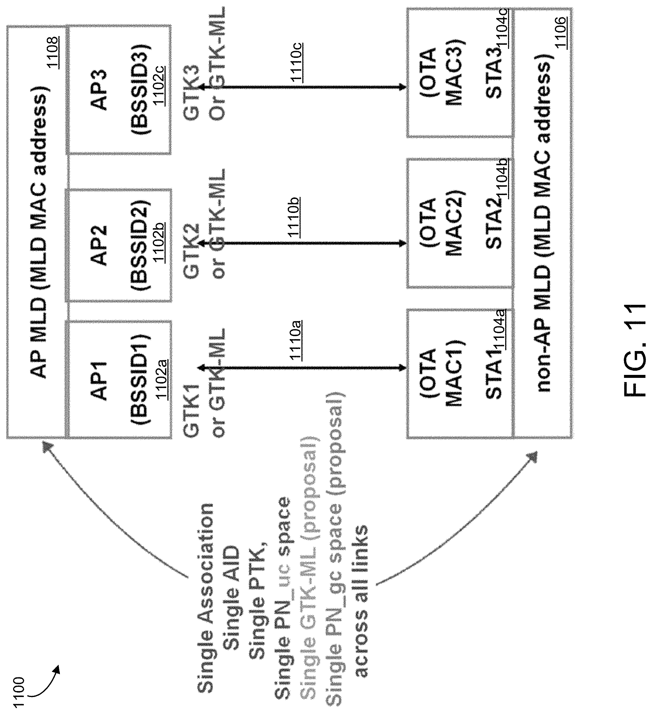 Patent US11777656 Figure 12 – Group addressed frame delivery over multi-link systems