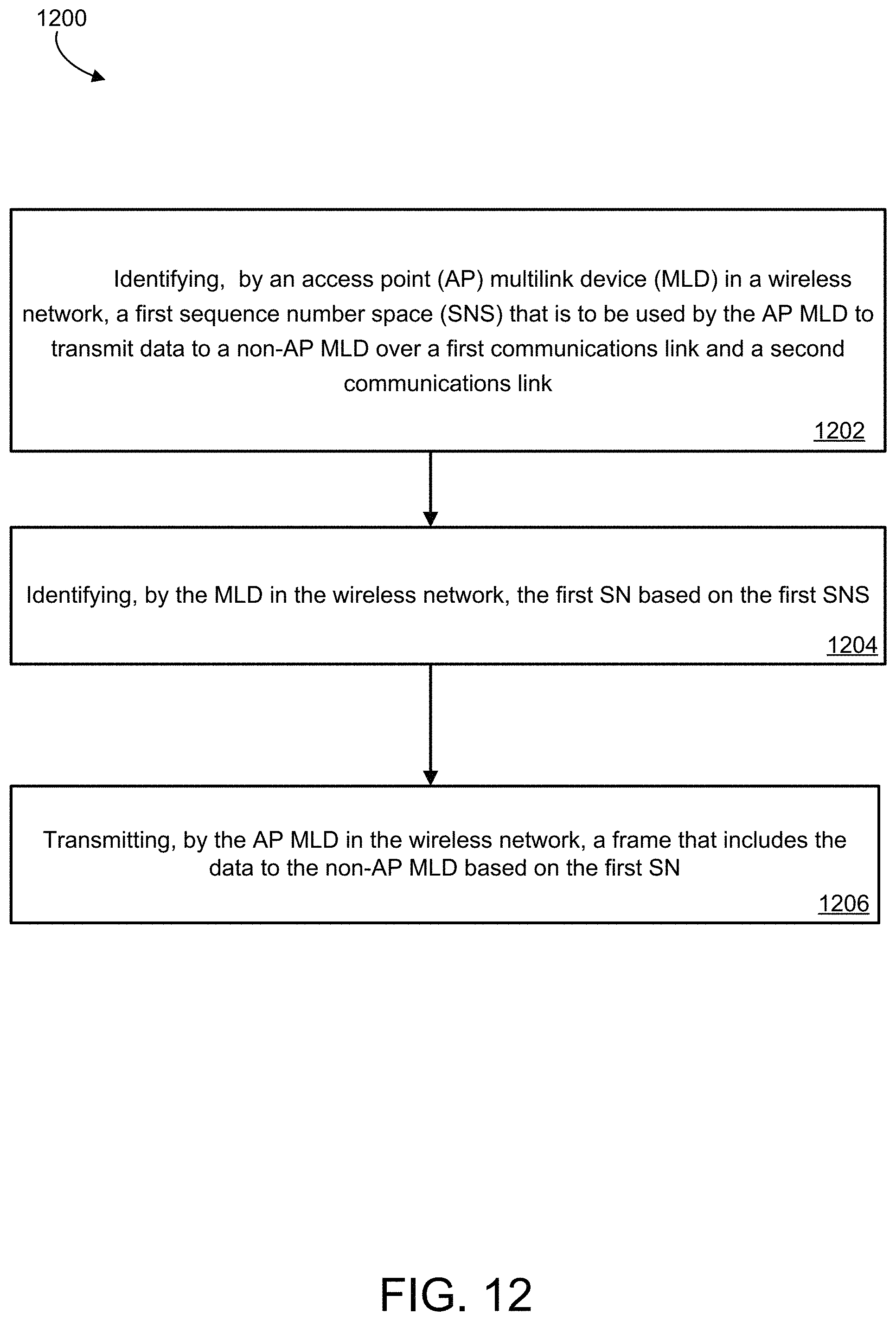 Patent US11777656 Figure 13 – Group addressed frame delivery over multi-link systems