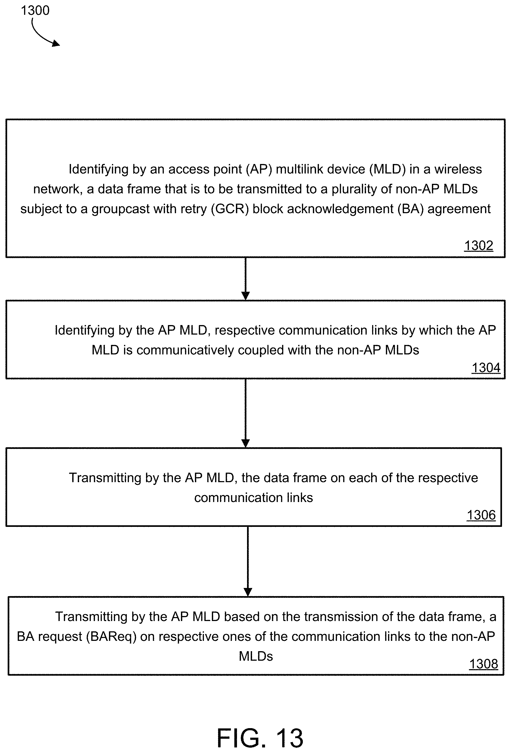 Patent US11777656 Figure 14 – Group addressed frame delivery over multi-link systems