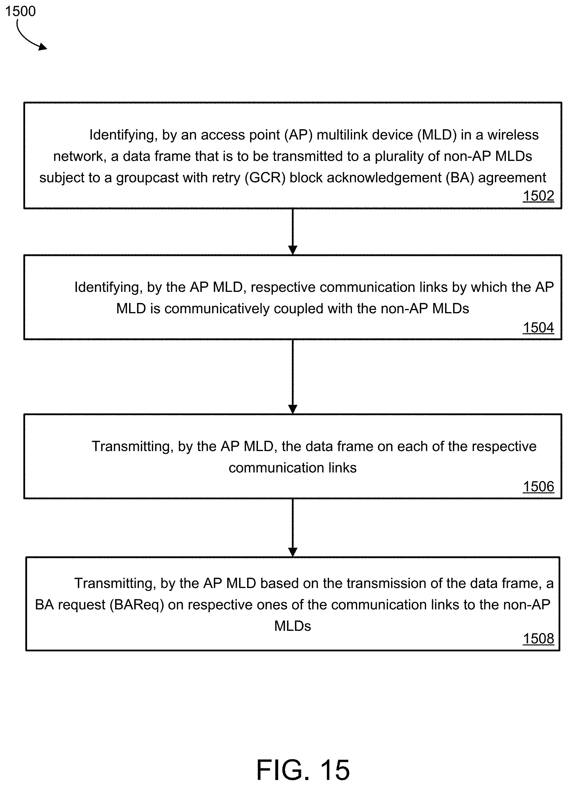 Patent US11777656 Figure 16 – Group addressed frame delivery over multi-link systems