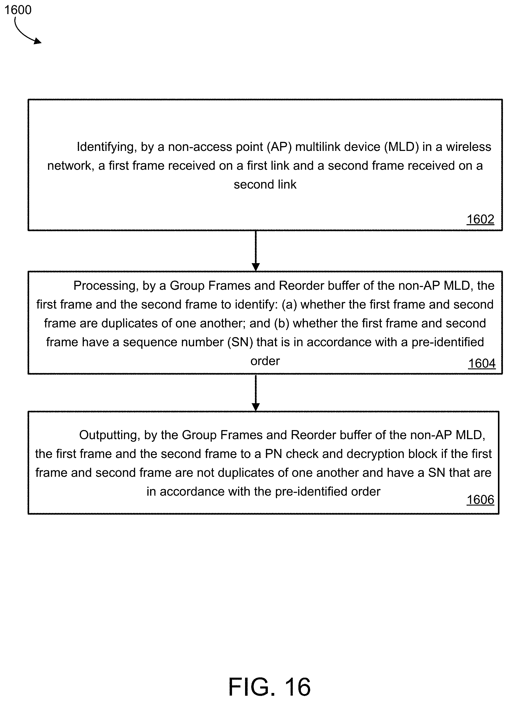 Patent US11777656 Figure 17 – Group addressed frame delivery over multi-link systems