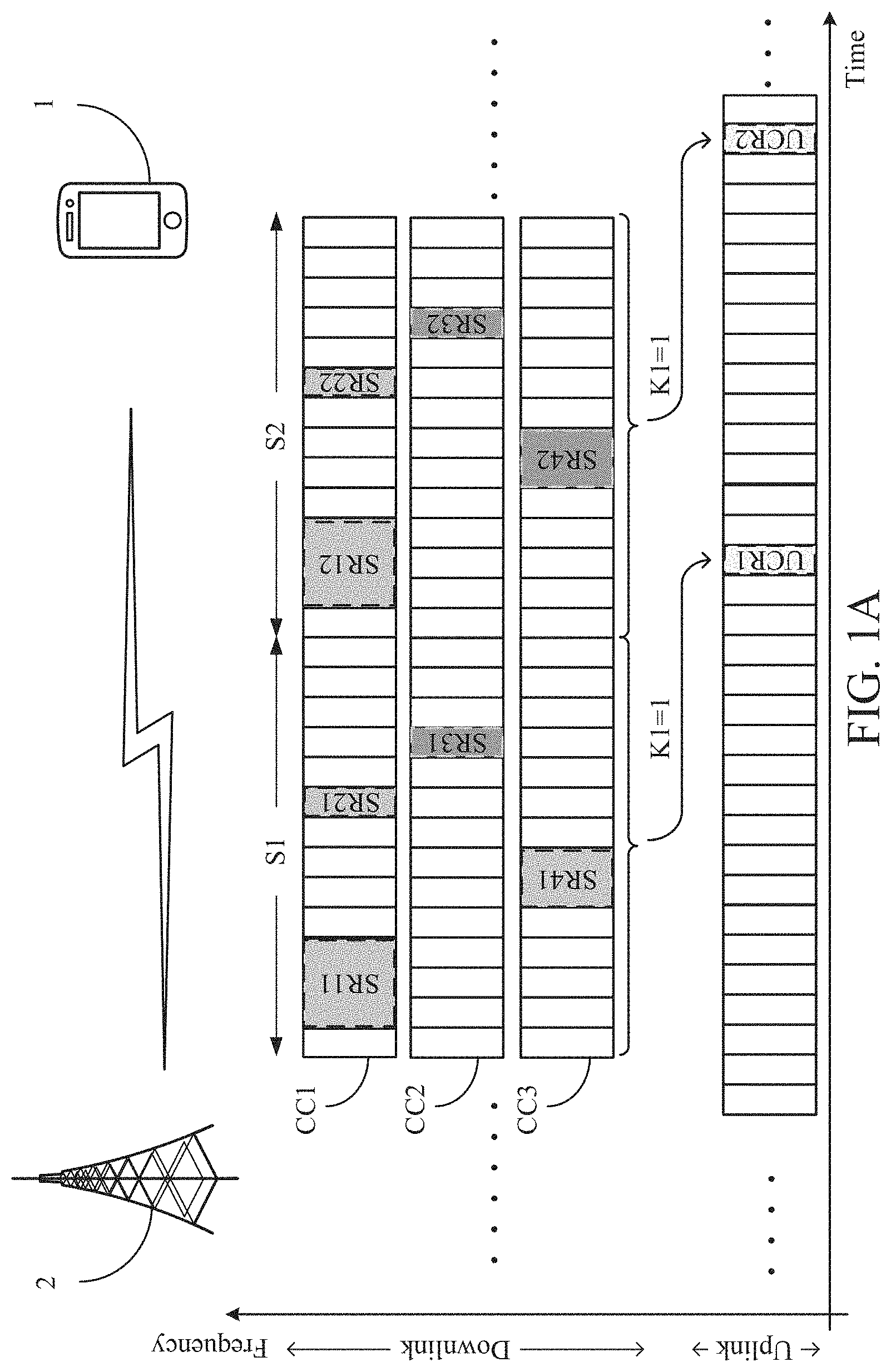 Patent US11777657 Figure 1 – User equipment and base station for mobile communication system