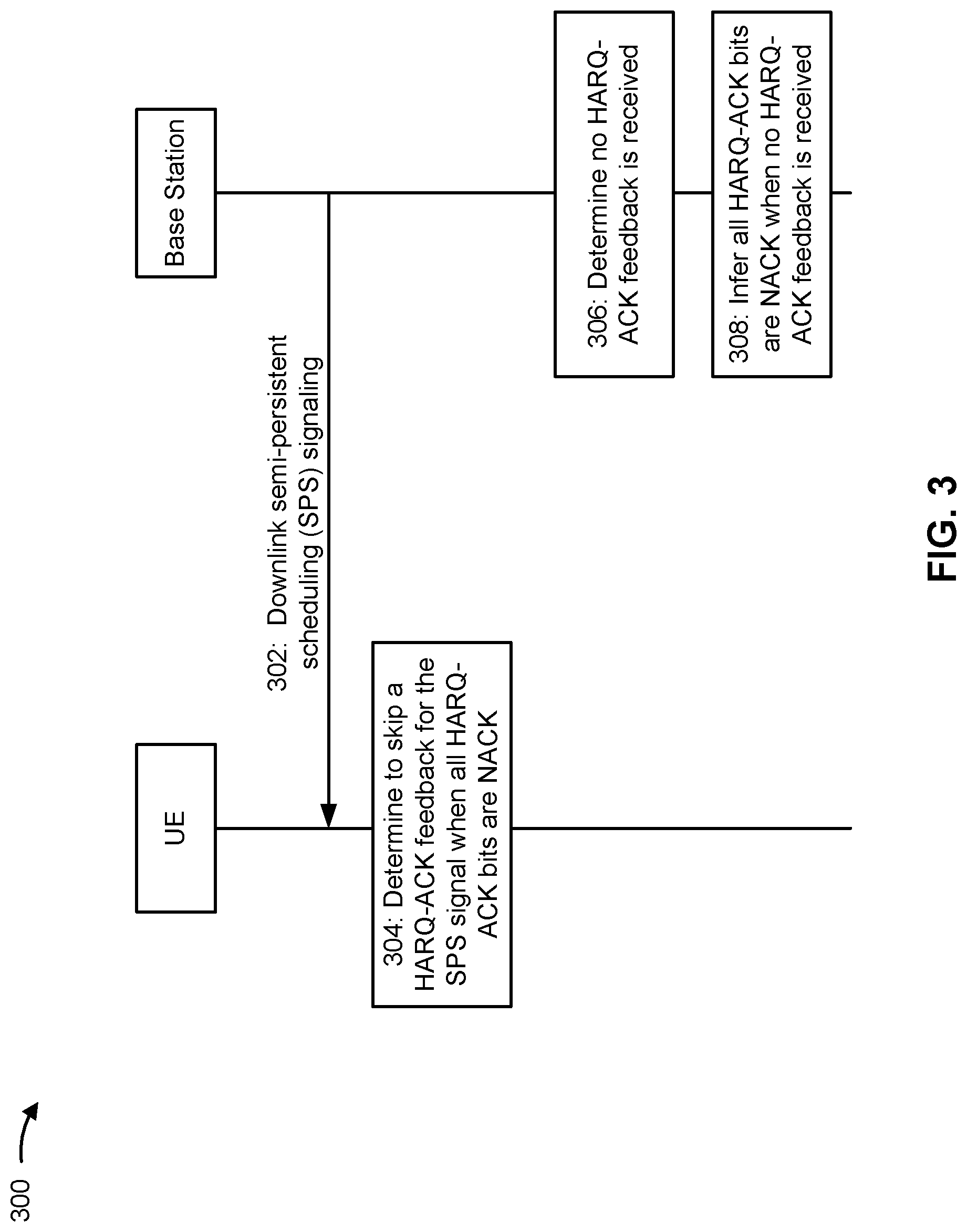 Patent US11777658 Figure 3 – Sequence-based hybrid automatic repeat request acknowledgement (HARQ-ACK) feedback