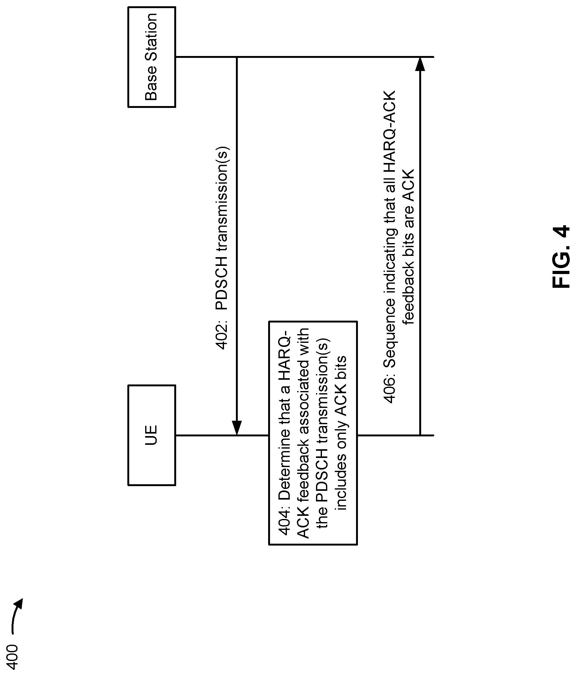 Patent US11777658 Figure 4 – Sequence-based hybrid automatic repeat request acknowledgement (HARQ-ACK) feedback
