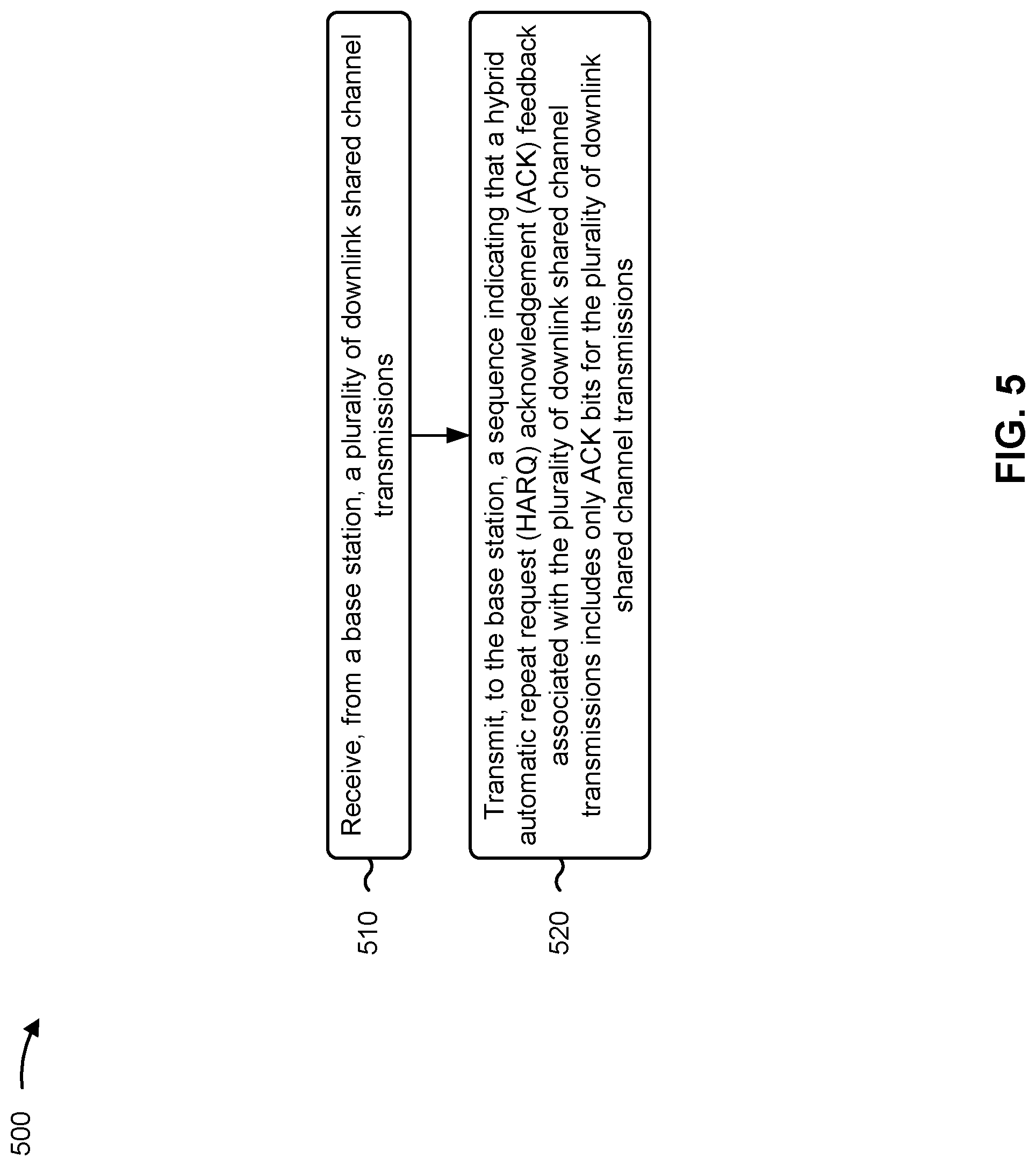 Patent US11777658 Figure 5 – Sequence-based hybrid automatic repeat request acknowledgement (HARQ-ACK) feedback