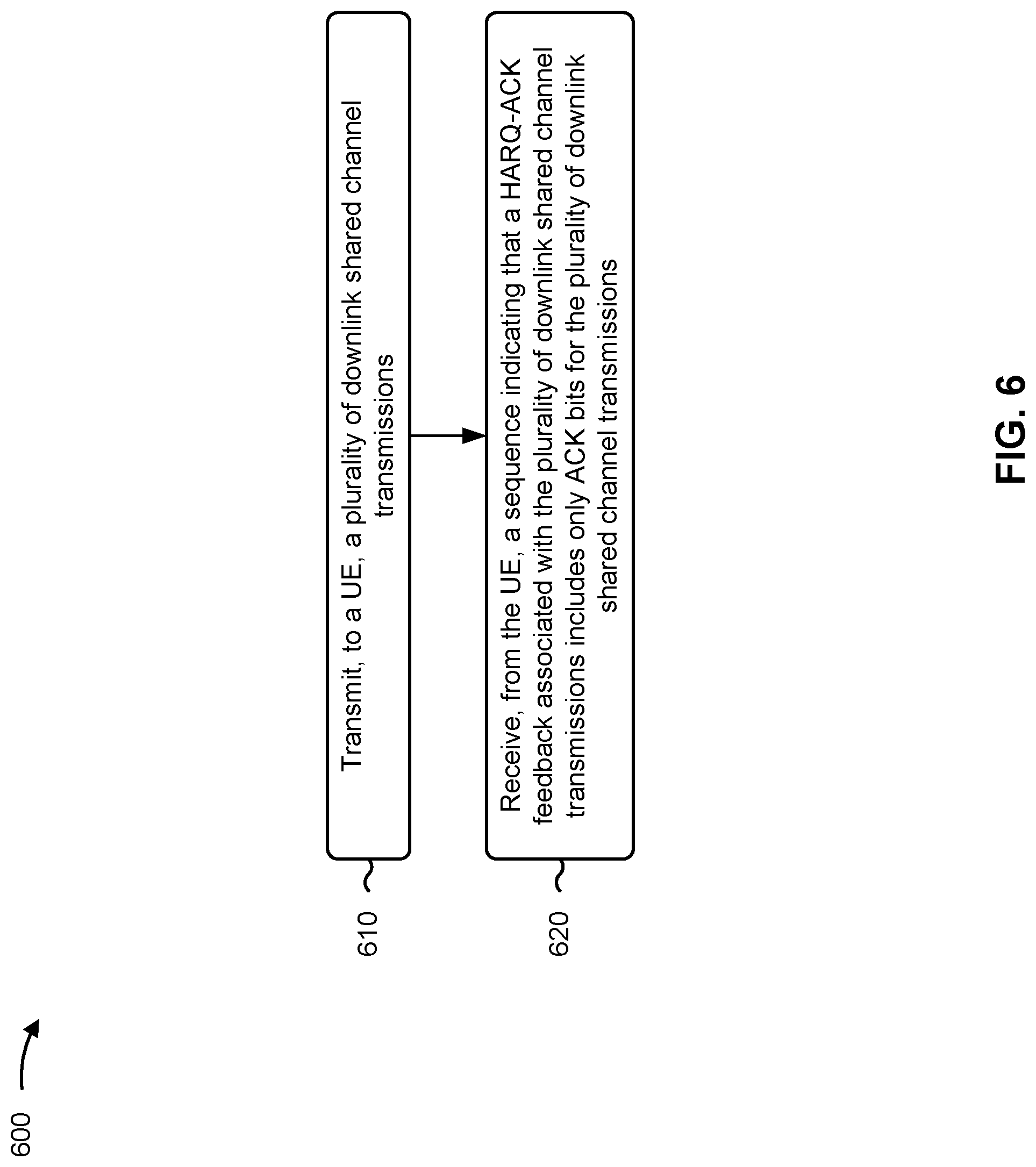 Patent US11777658 Figure 6 – Sequence-based hybrid automatic repeat request acknowledgement (HARQ-ACK) feedback