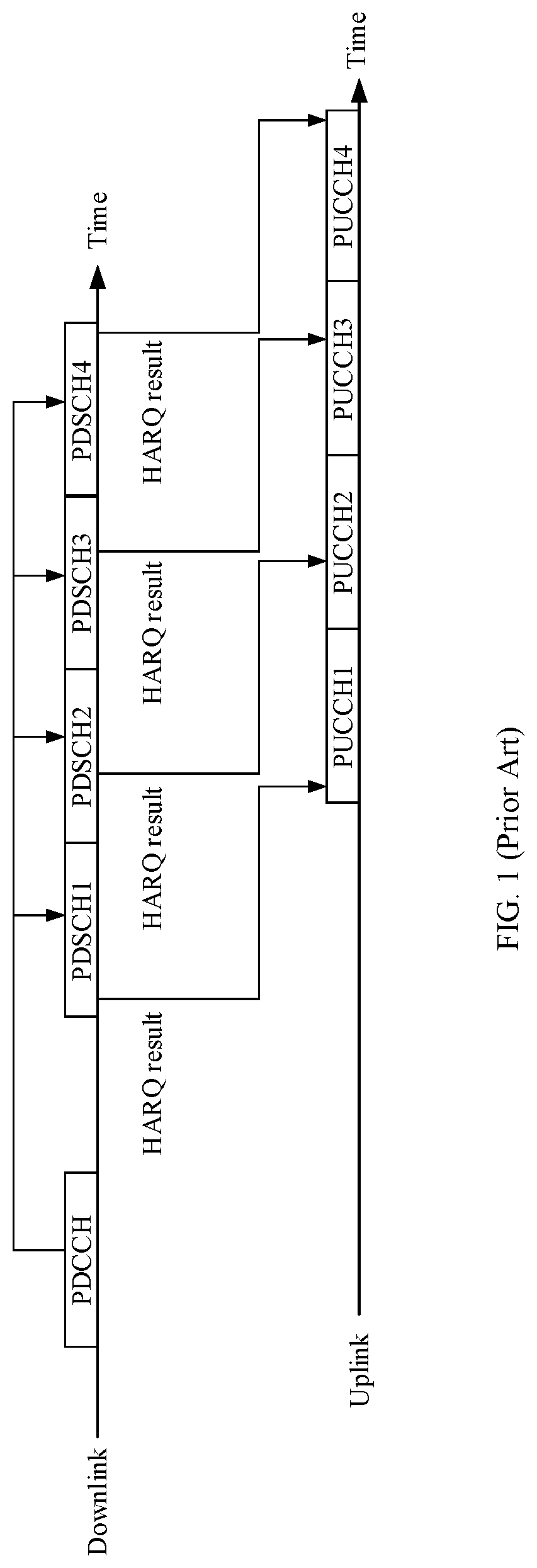 Patent US11777659 Figure 1 – Hybrid automatic repeat request (HARQ) feedback method and apparatus
