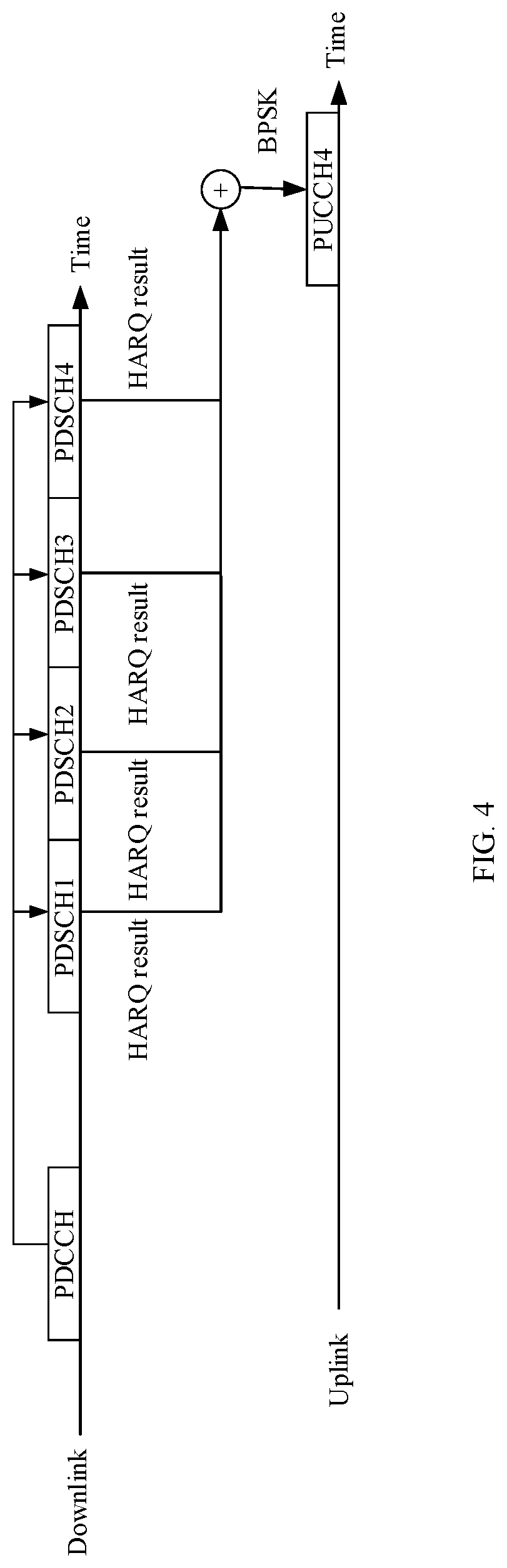 Patent US11777659 Figure 3 – Hybrid automatic repeat request (HARQ) feedback method and apparatus