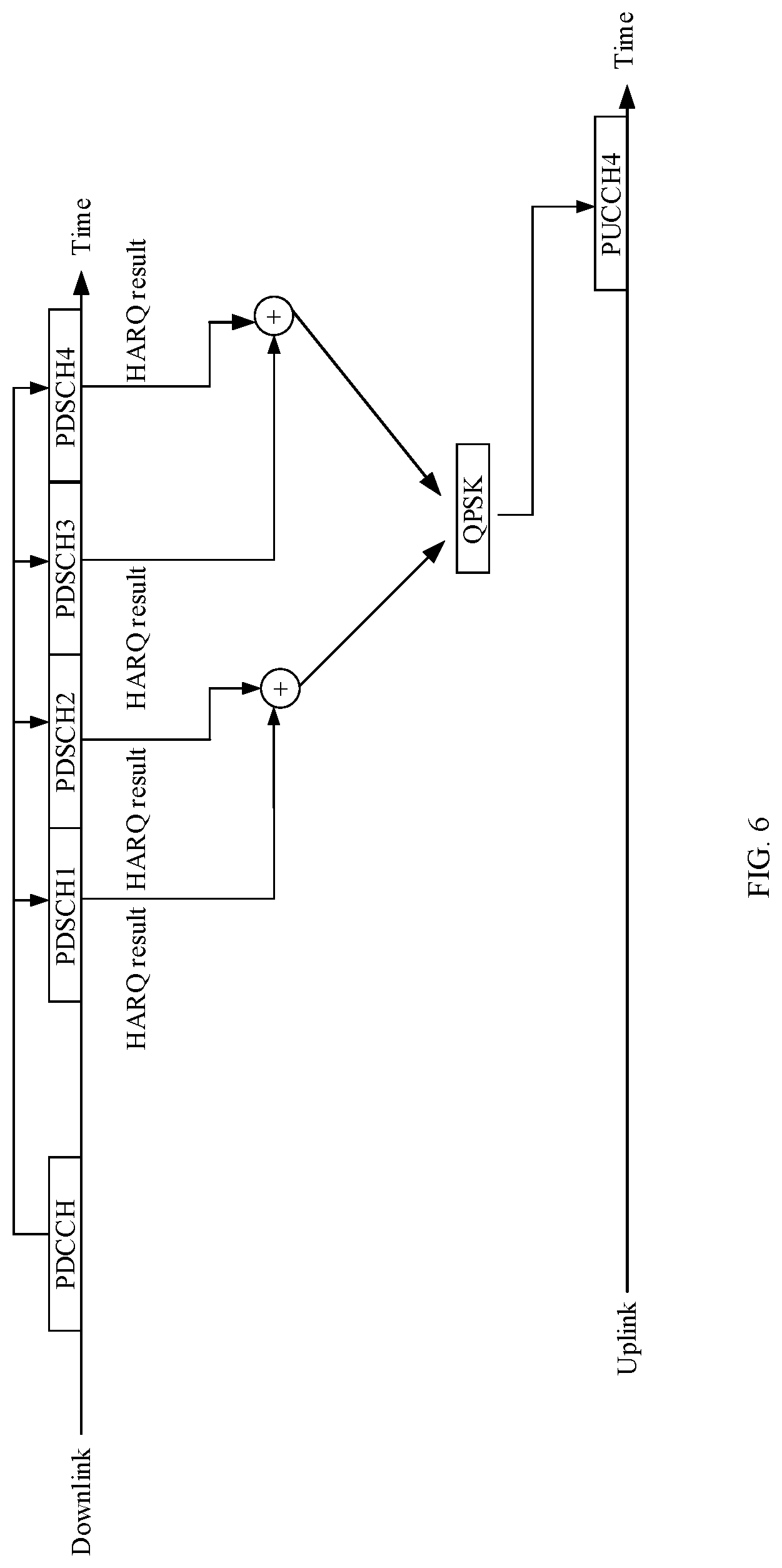 Patent US11777659 Figure 5 – Hybrid automatic repeat request (HARQ) feedback method and apparatus