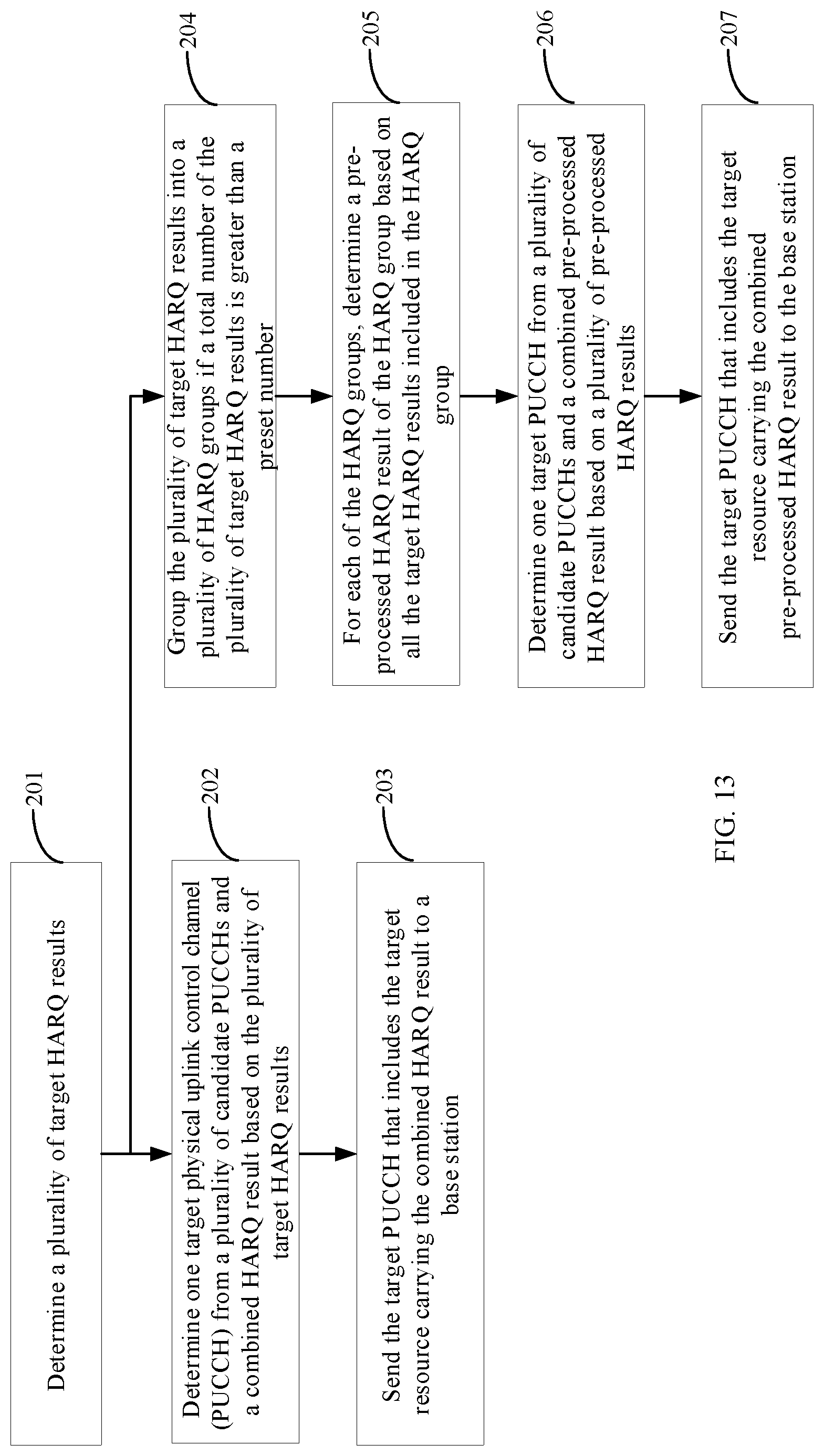 Patent US11777659 Figure 9 – Hybrid automatic repeat request (HARQ) feedback method and apparatus