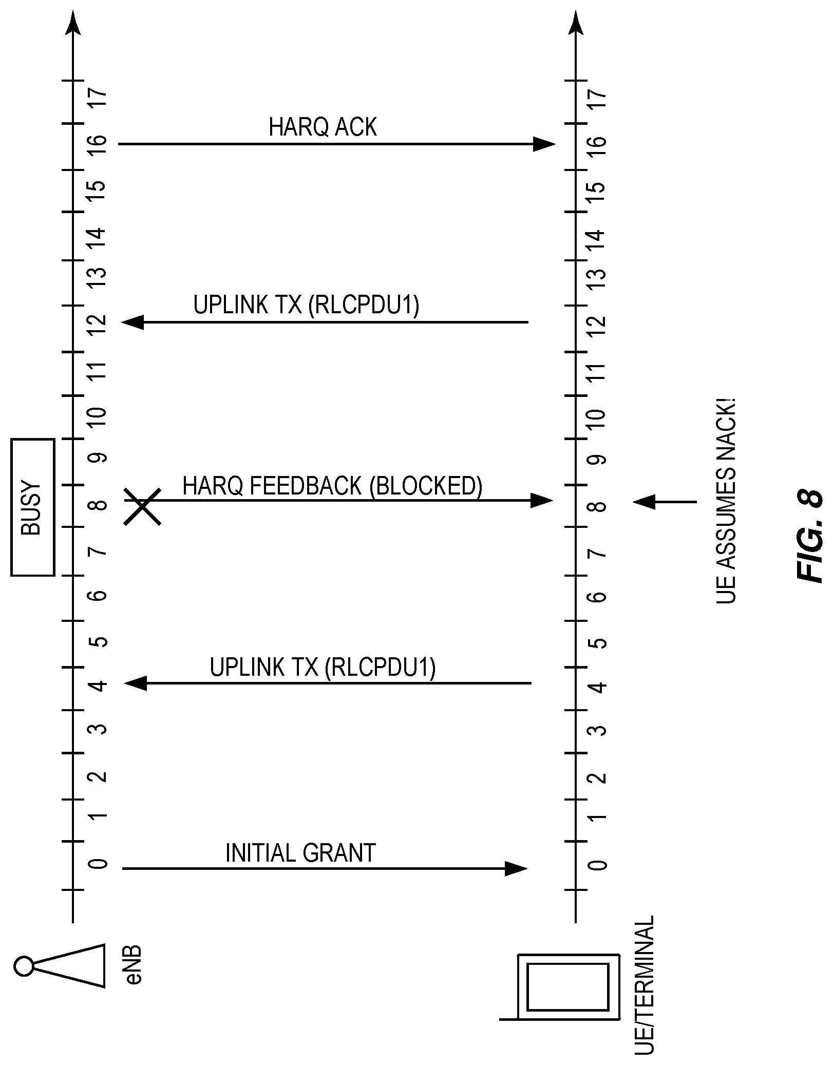 Patent US11777660 Figure 6 – Wireless communication device, network node and methods for handling data transmissions