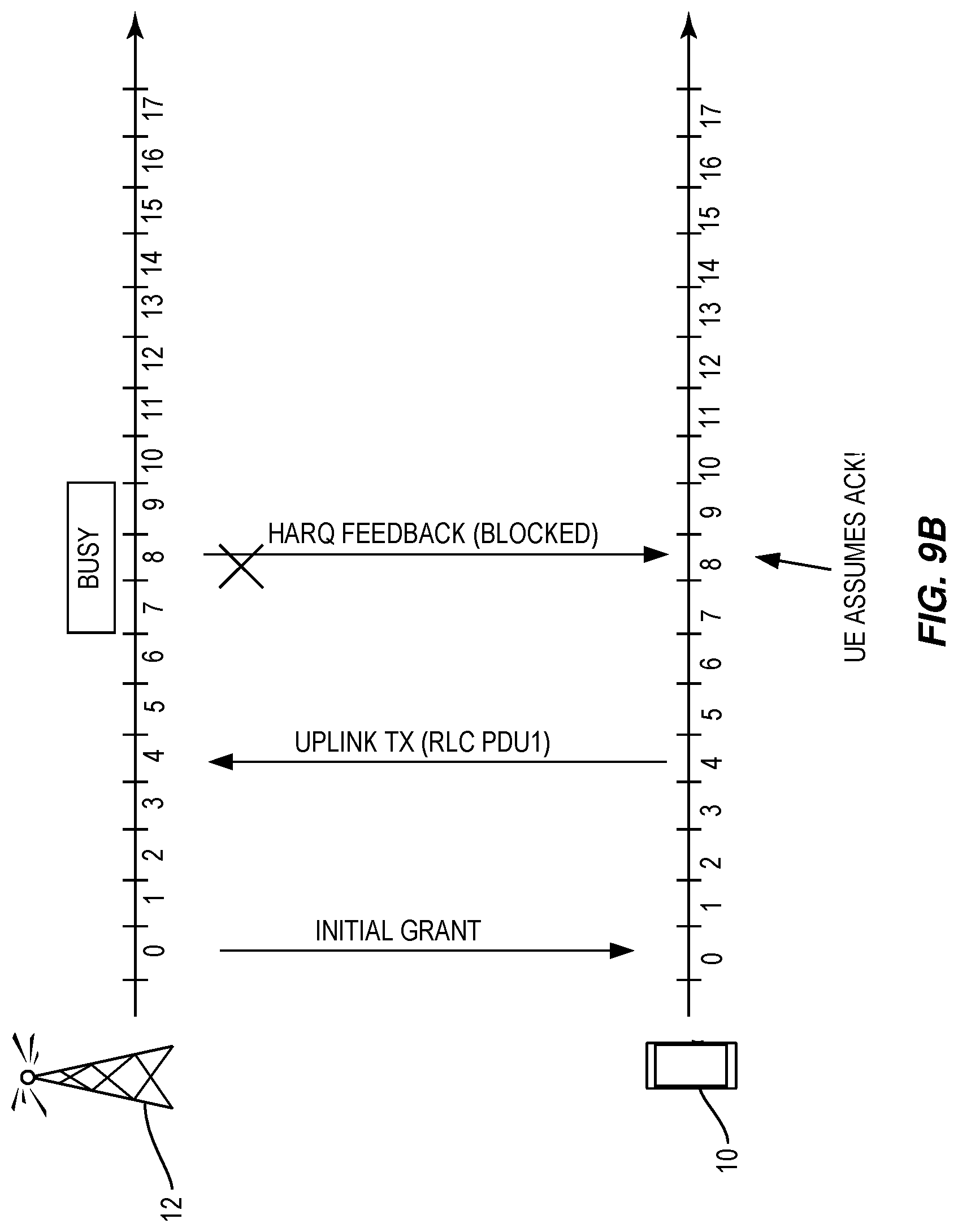 Patent US11777660 Figure 8 – Wireless communication device, network node and methods for handling data transmissions