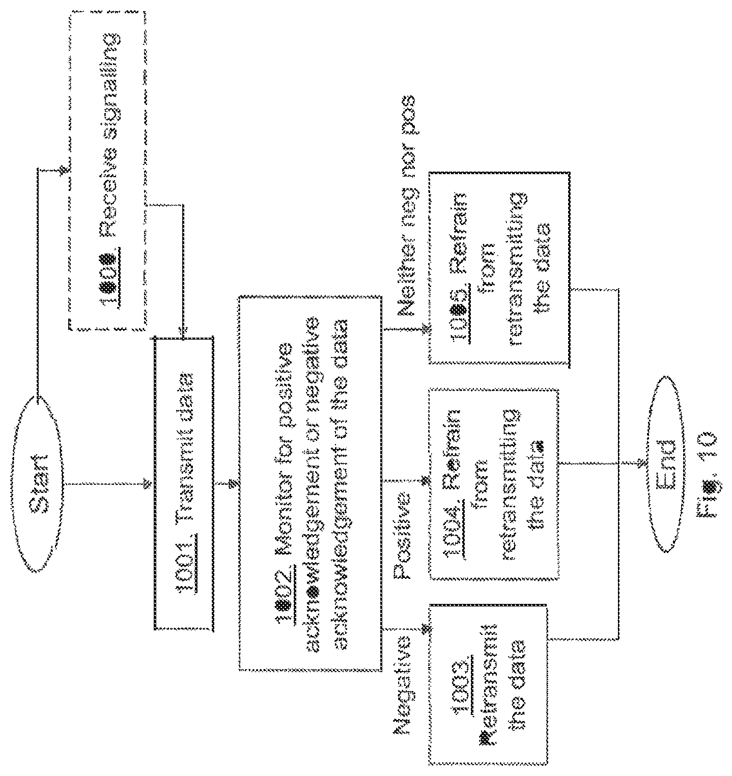 Patent US11777660 Figure 9 – Wireless communication device, network node and methods for handling data transmissions