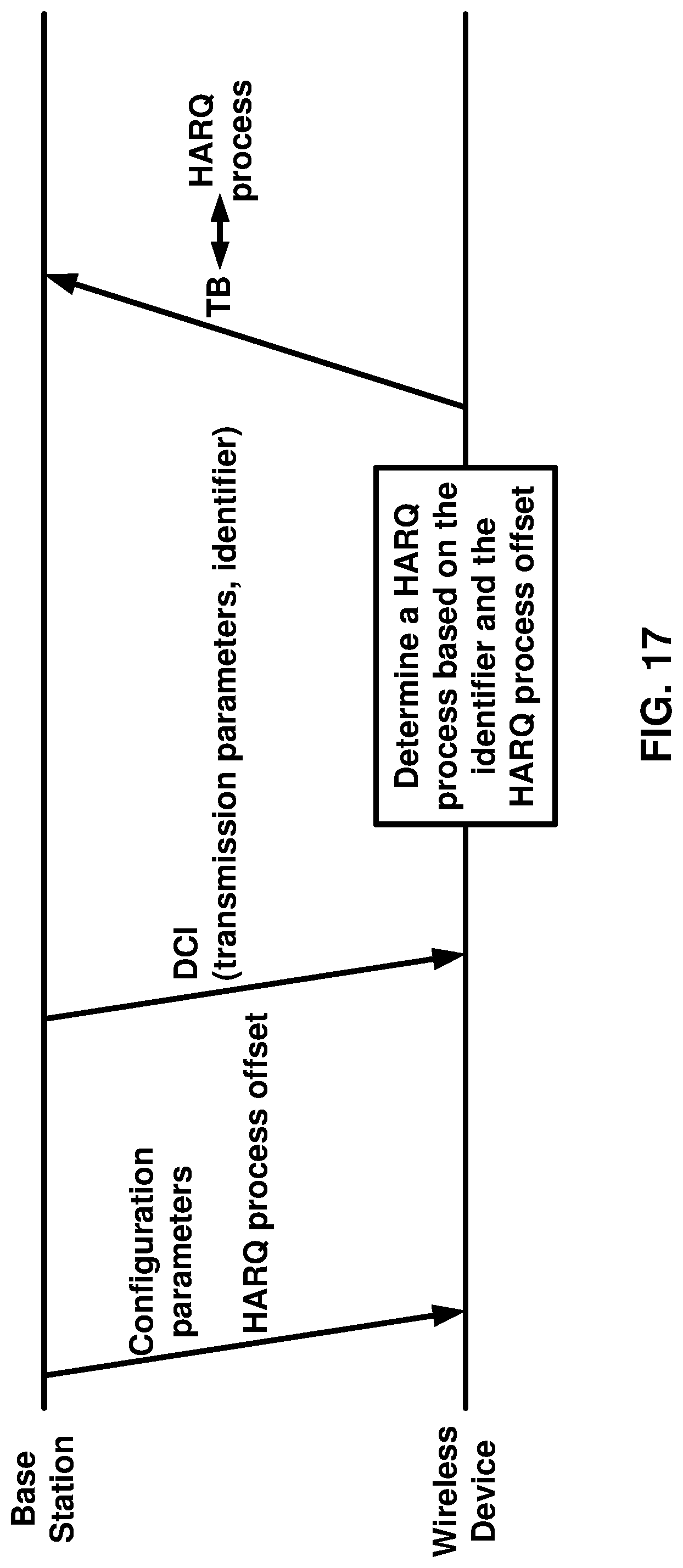 Patent US11777661 Figure 17 – URLLC HARQ processes