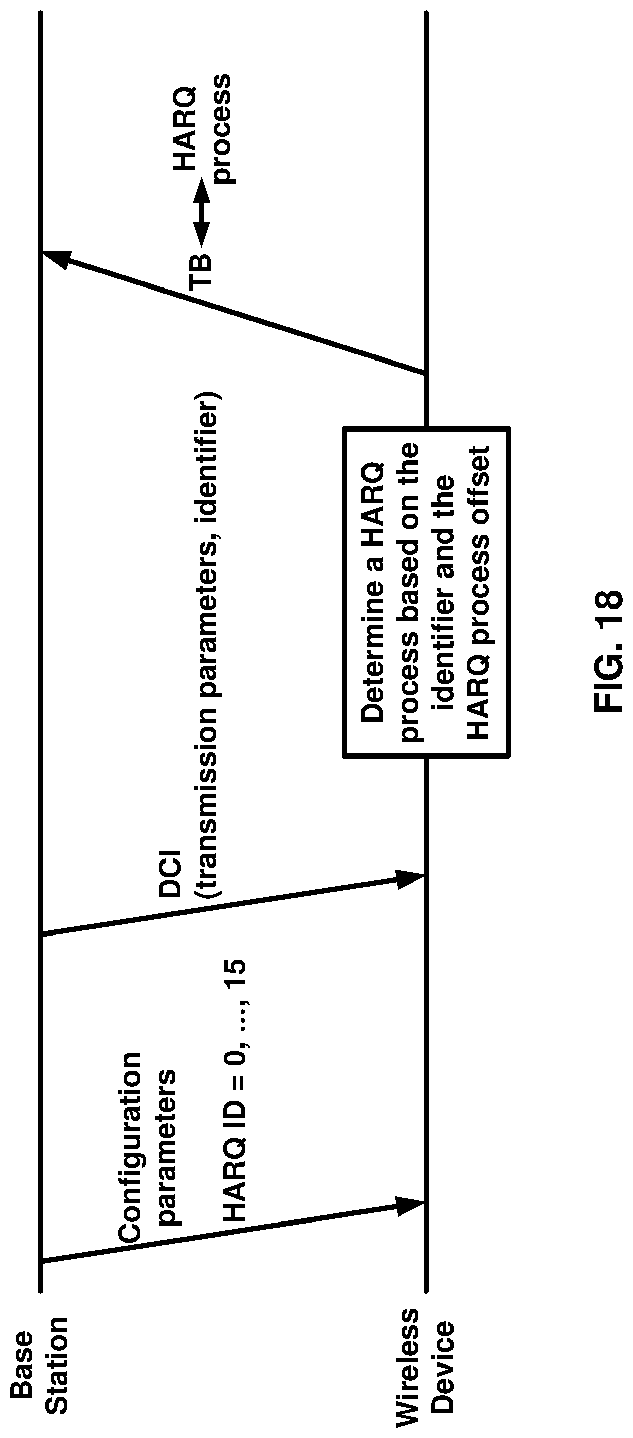 Patent US11777661 Figure 18 – URLLC HARQ processes