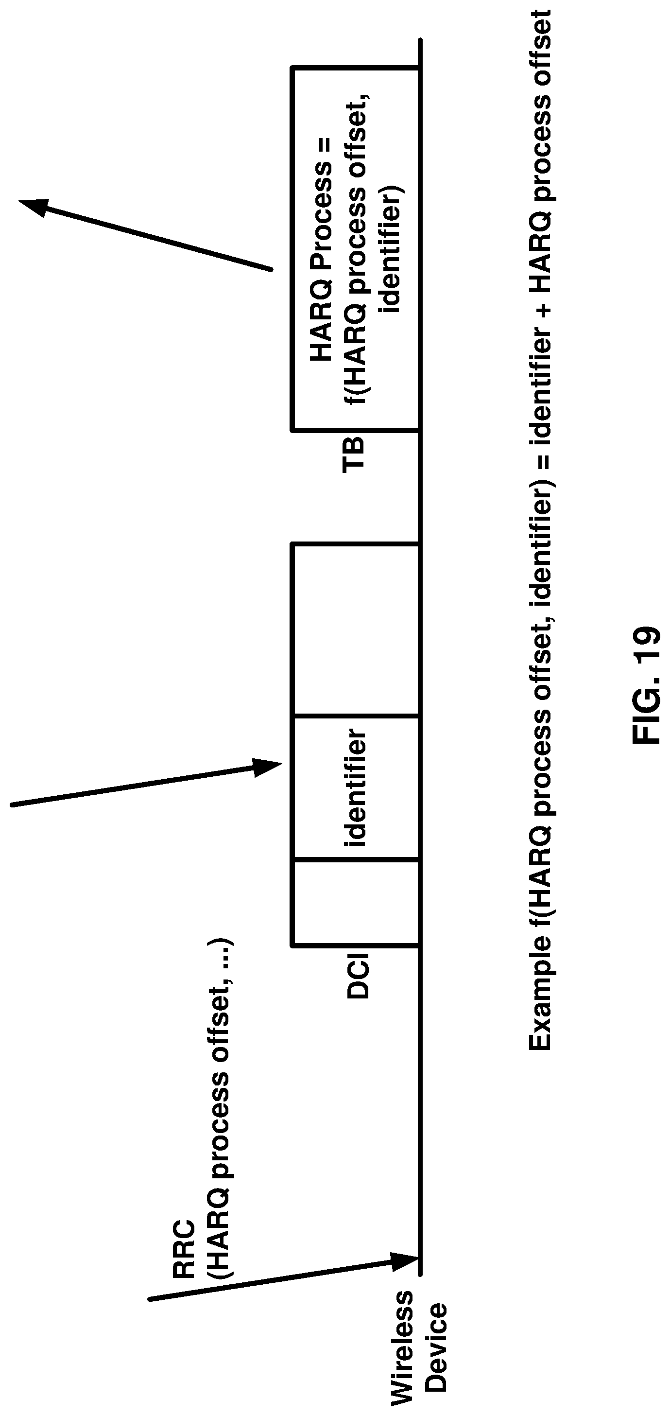 Patent US11777661 Figure 19 – URLLC HARQ processes