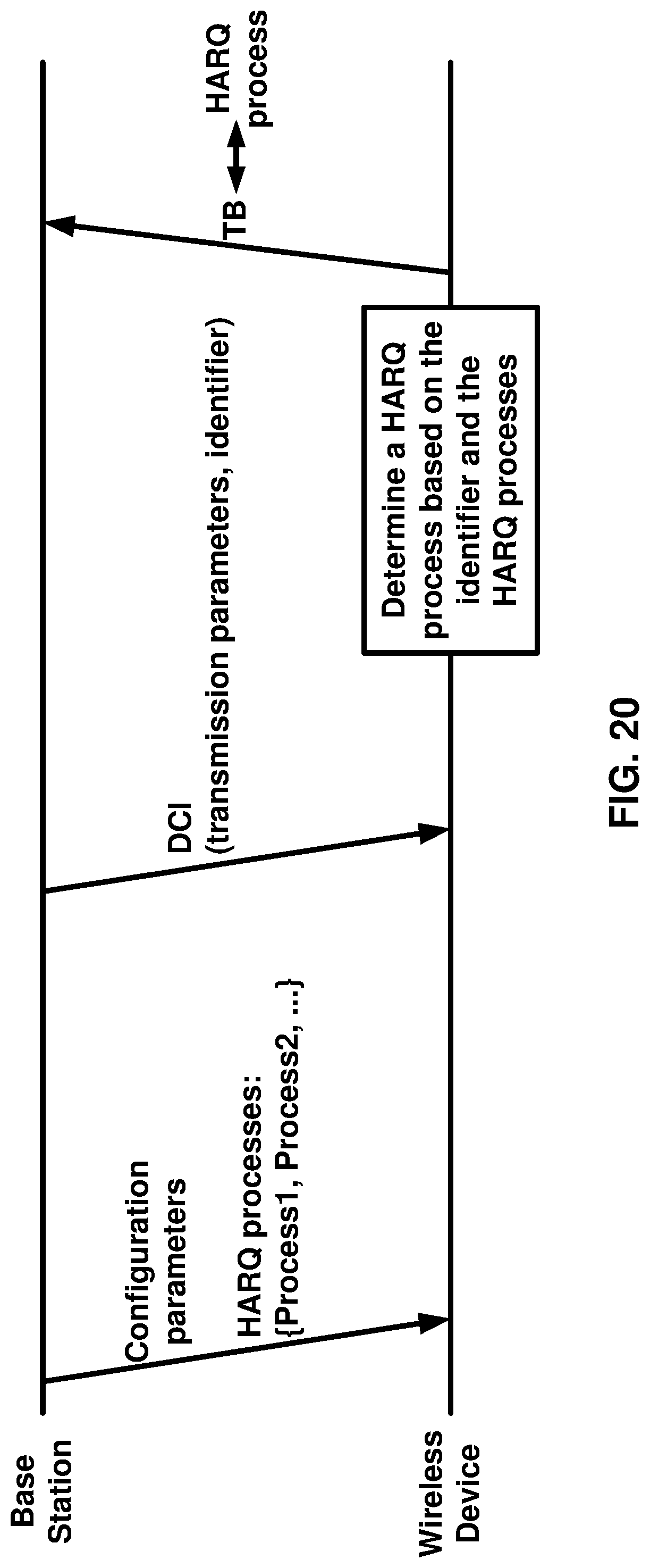 Patent US11777661 Figure 20 – URLLC HARQ processes