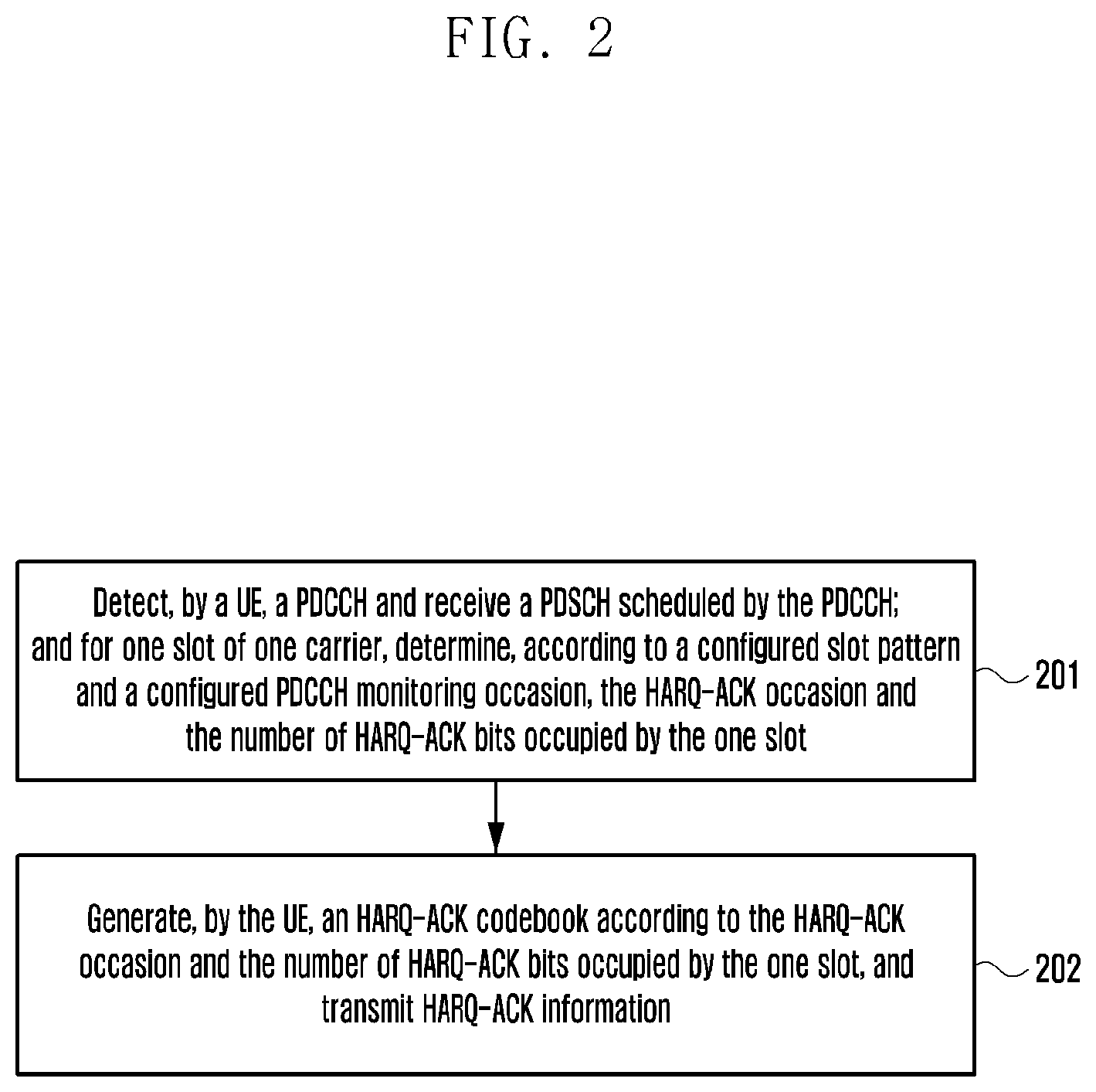 Patent US11777662 Figure 2 – Method and apparatus for transmitting hybrid automatic repeat and request information in a wireless communication system