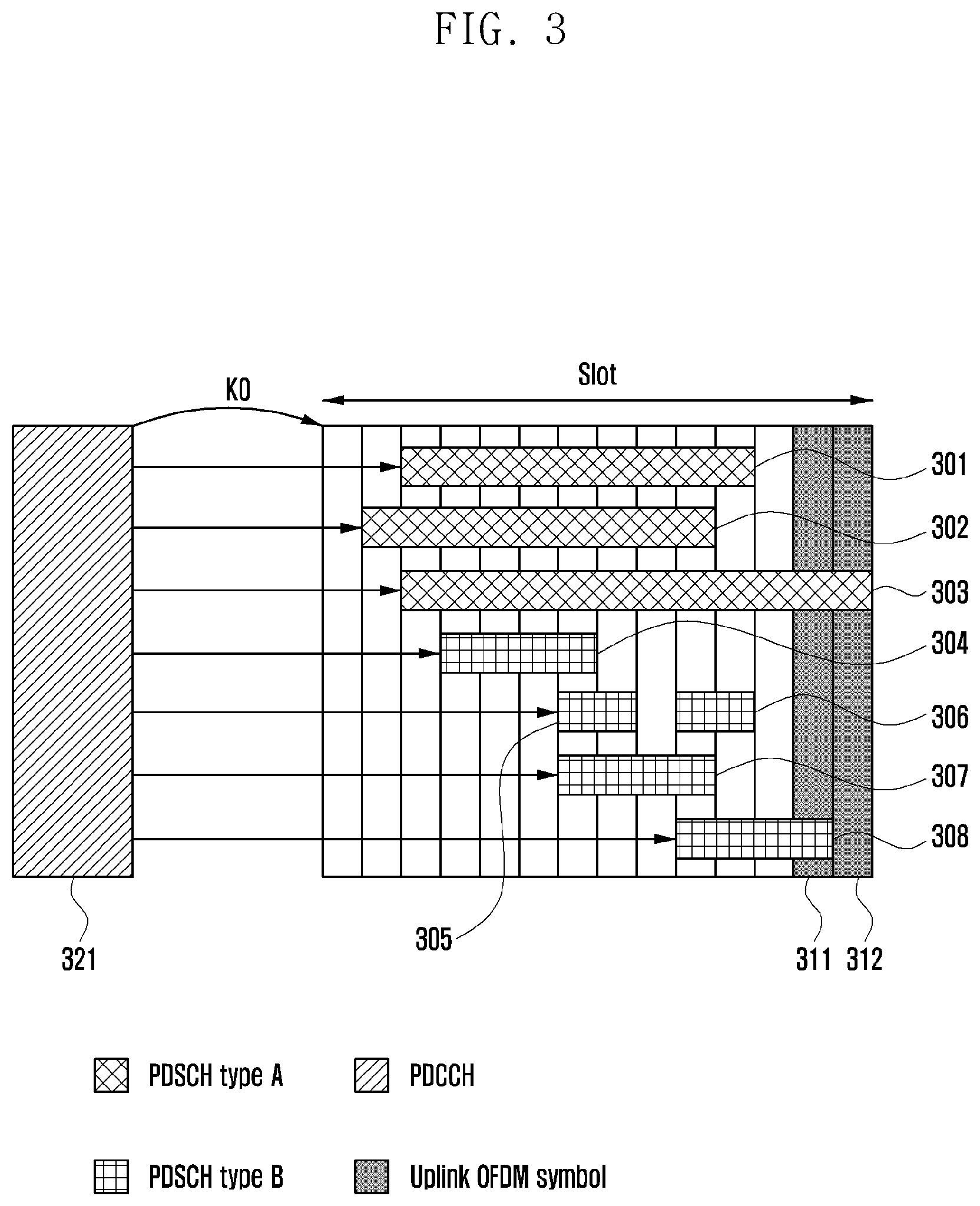 Patent US11777662 Figure 3 – Method and apparatus for transmitting hybrid automatic repeat and request information in a wireless communication system