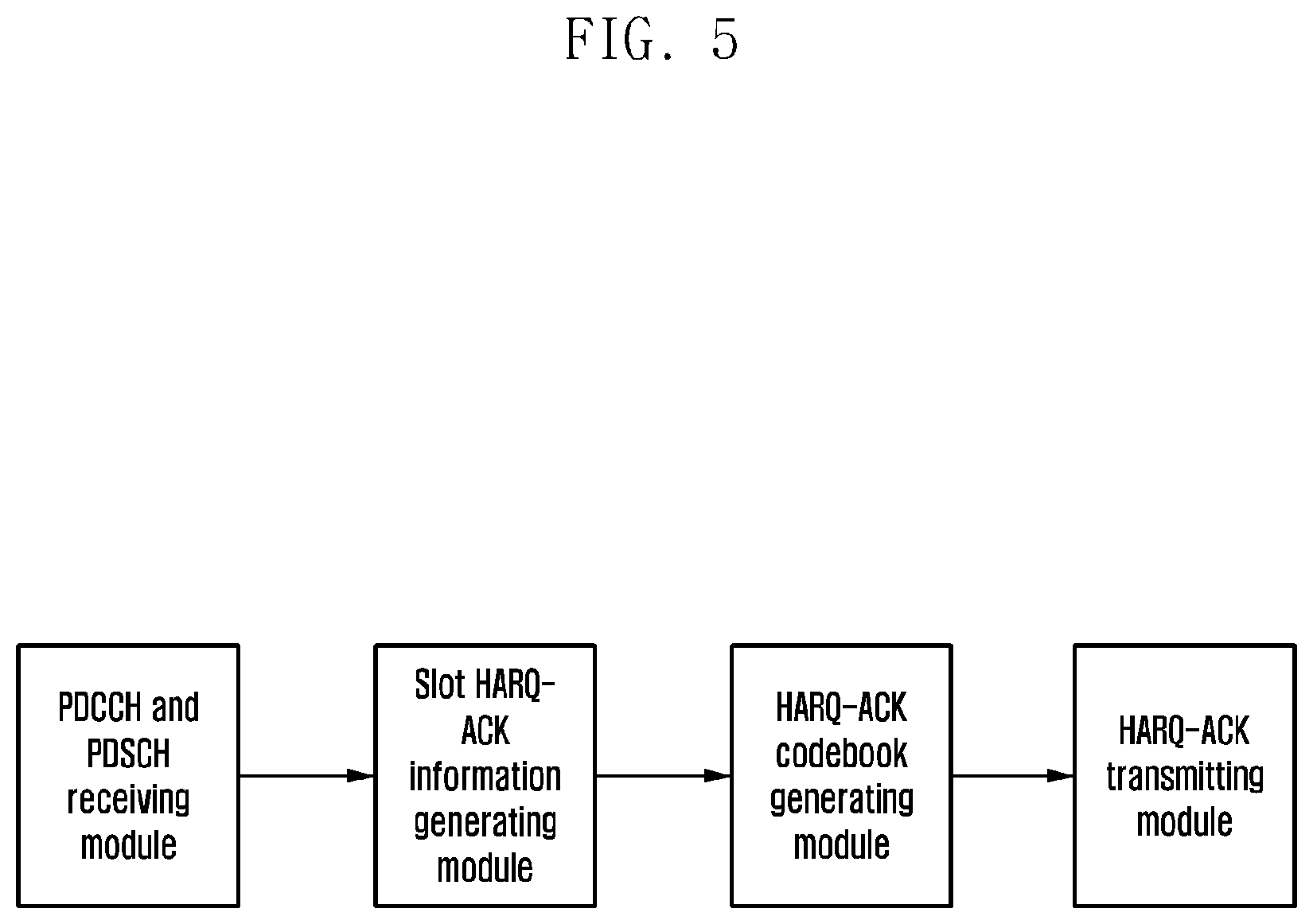 Patent US11777662 Figure 5 – Method and apparatus for transmitting hybrid automatic repeat and request information in a wireless communication system