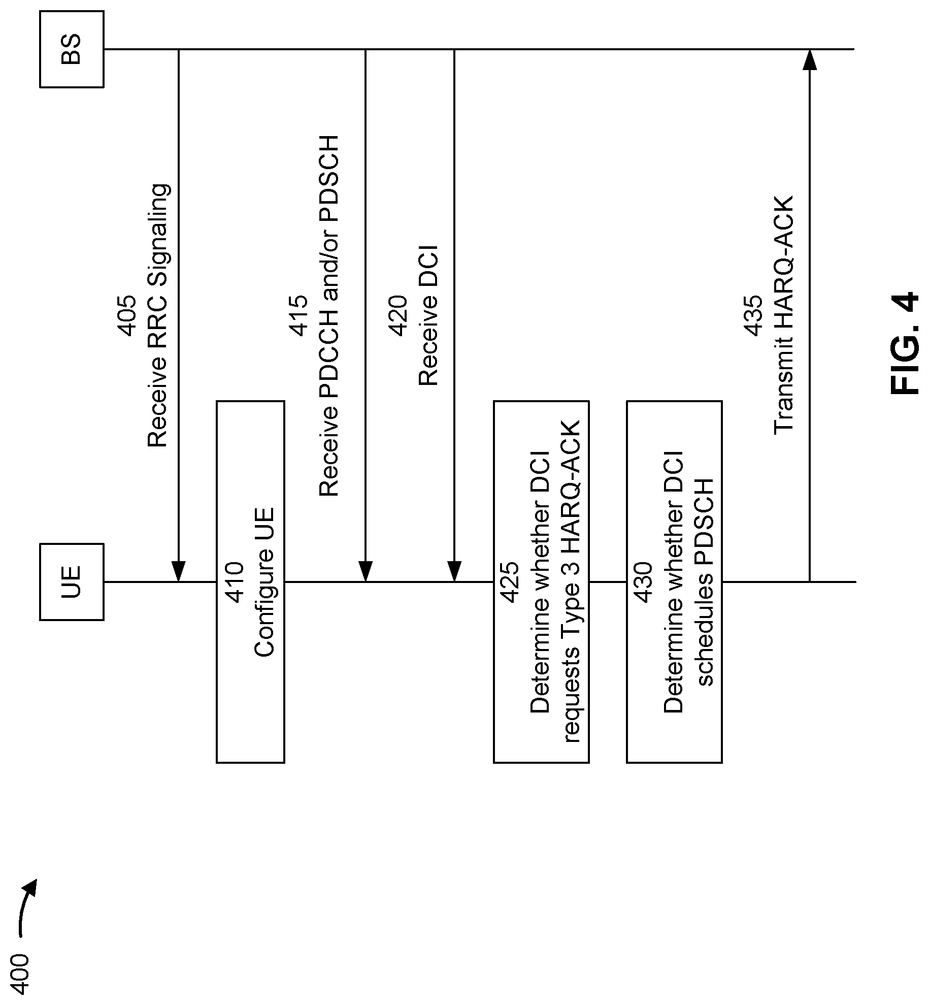 Patent US11777663 Figure 4 – Type 3 hybrid automatic repeat request acknowledgment