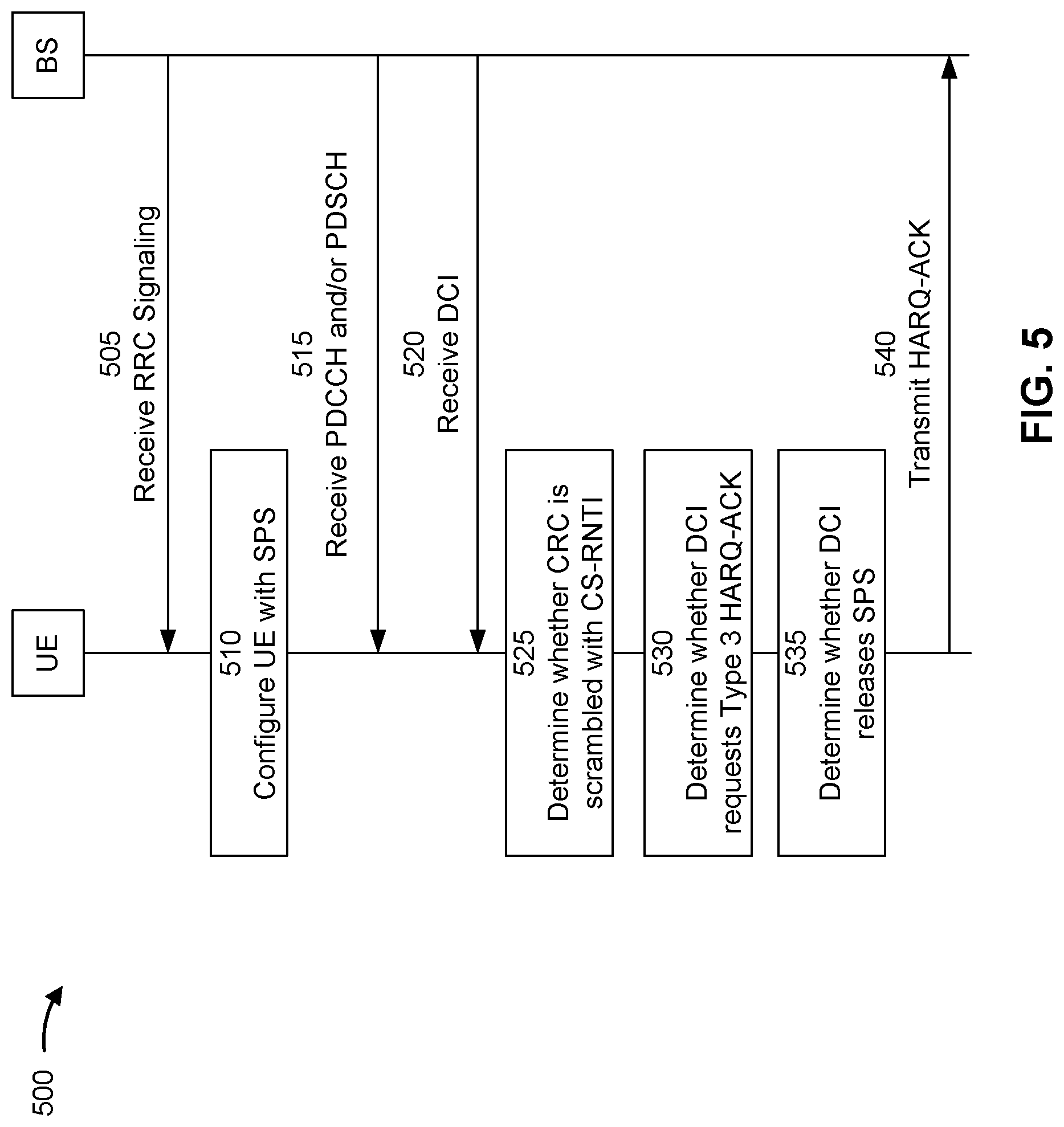 Patent US11777663 Figure 5 – Type 3 hybrid automatic repeat request acknowledgment