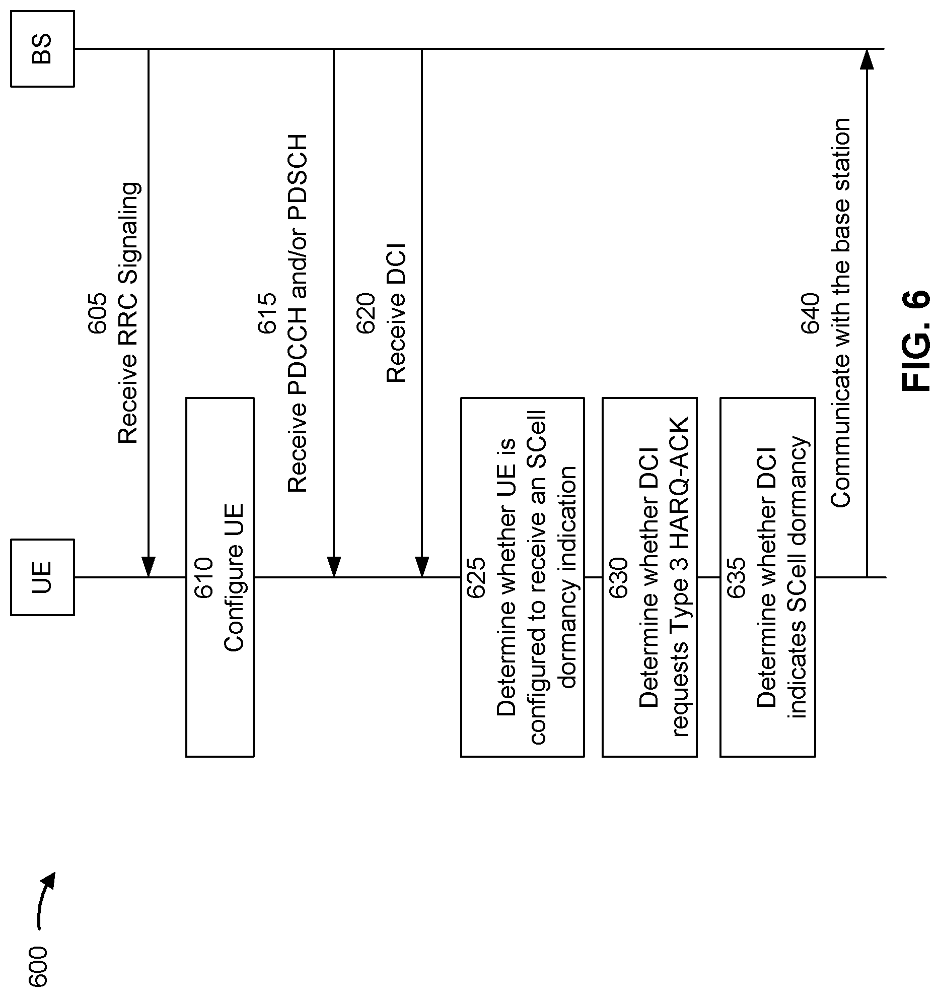 Patent US11777663 Figure 6 – Type 3 hybrid automatic repeat request acknowledgment