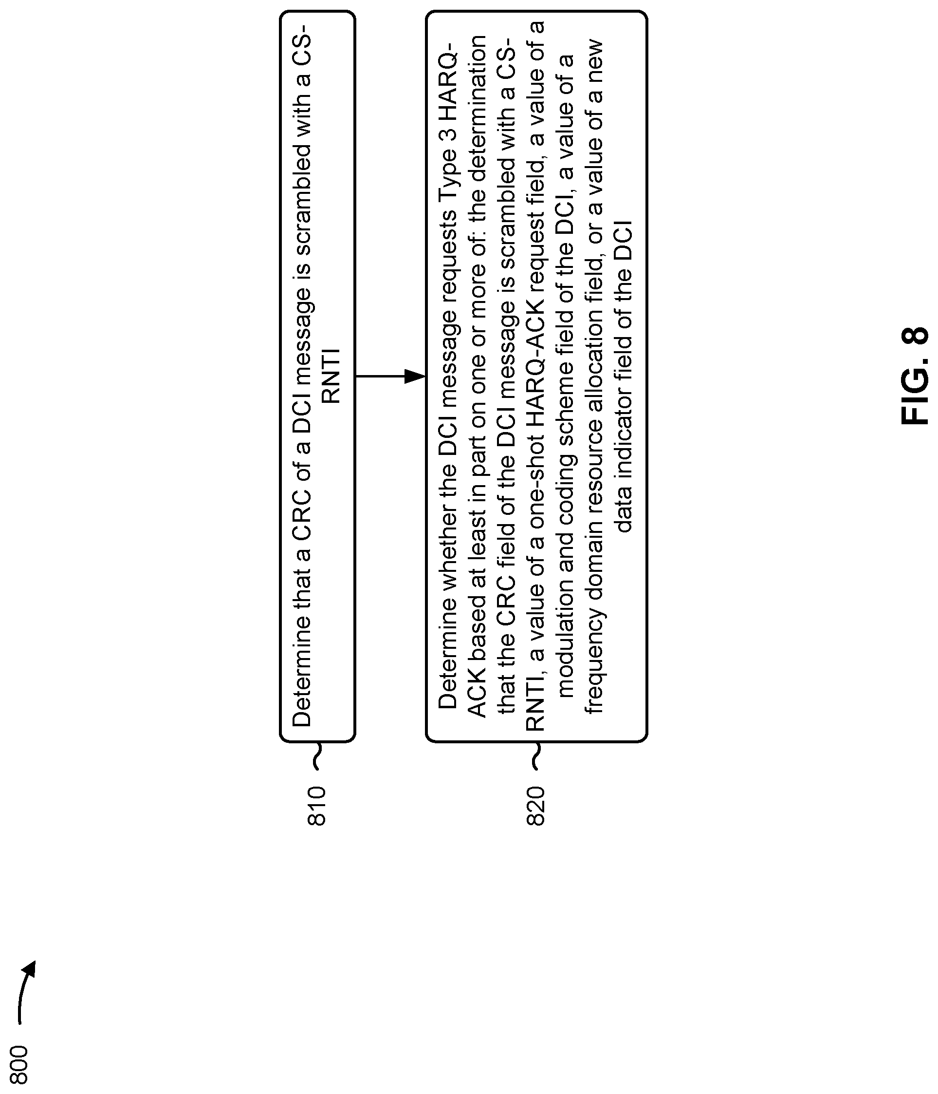 Patent US11777663 Figure 8 – Type 3 hybrid automatic repeat request acknowledgment