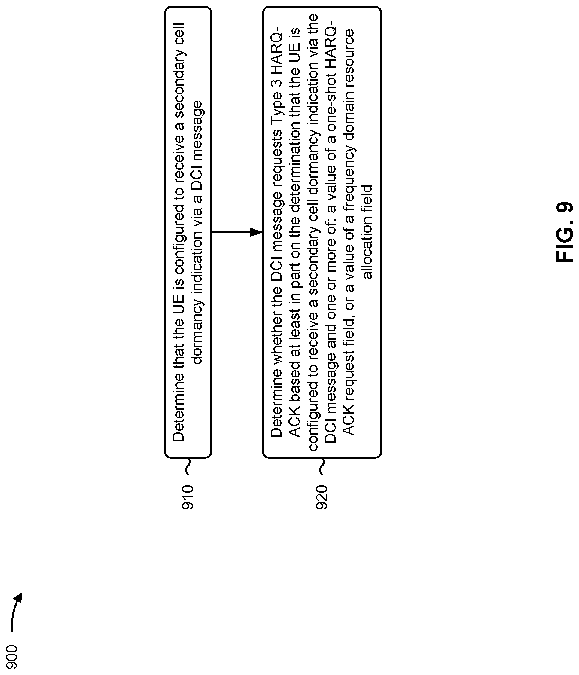 Patent US11777663 Figure 9 – Type 3 hybrid automatic repeat request acknowledgment