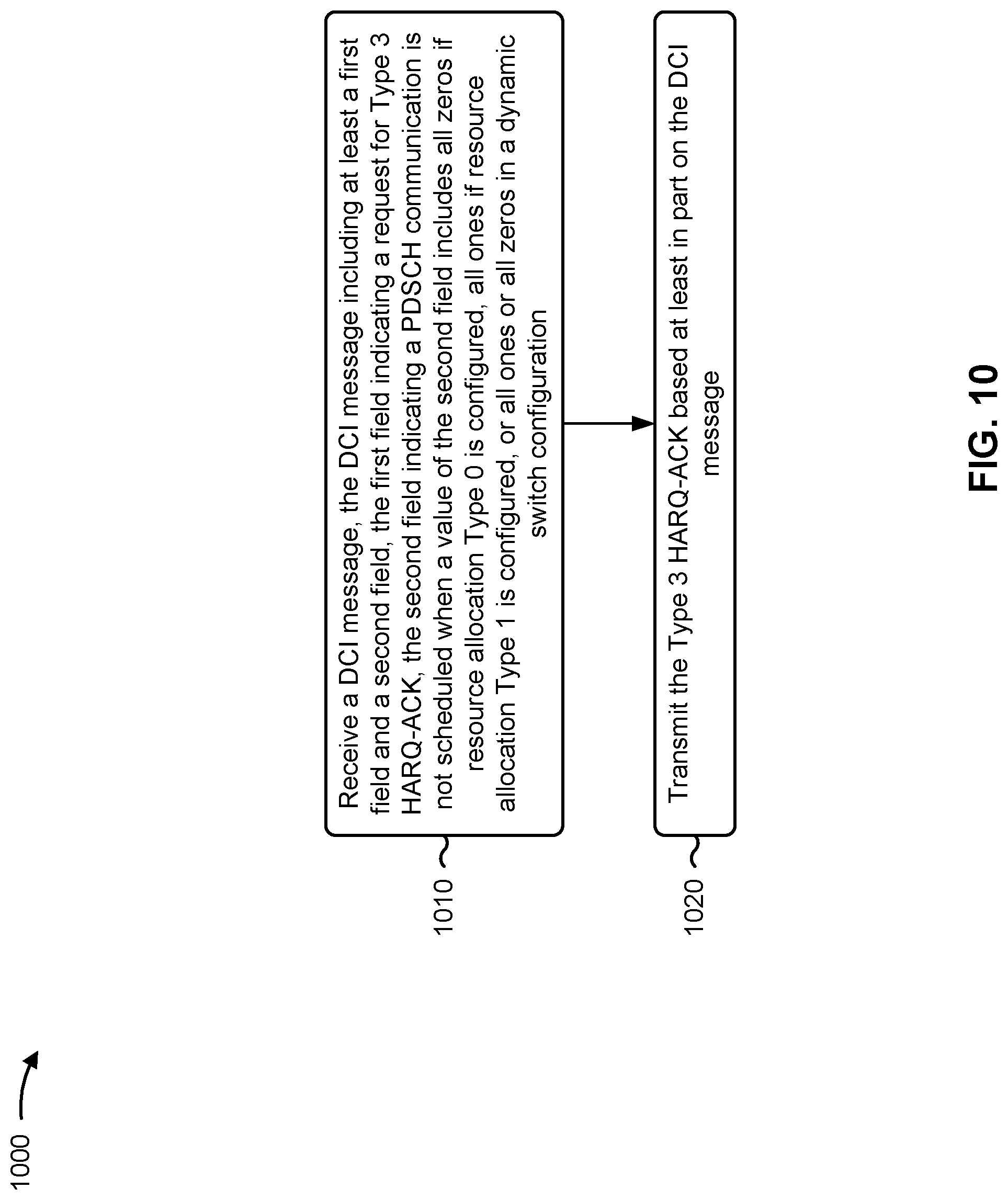 Patent US11777663 Figure 10 – Type 3 hybrid automatic repeat request acknowledgment