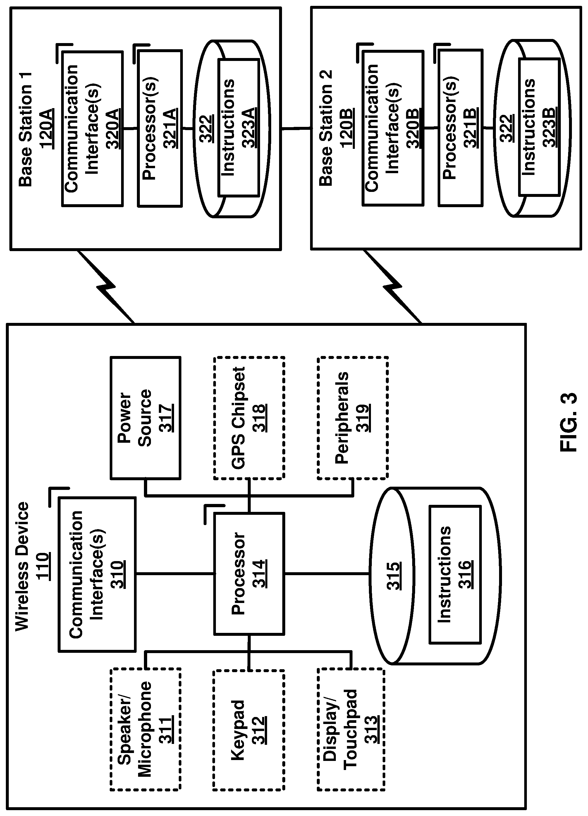 Patent US11777664 Figure 3 – Uplink signal control
