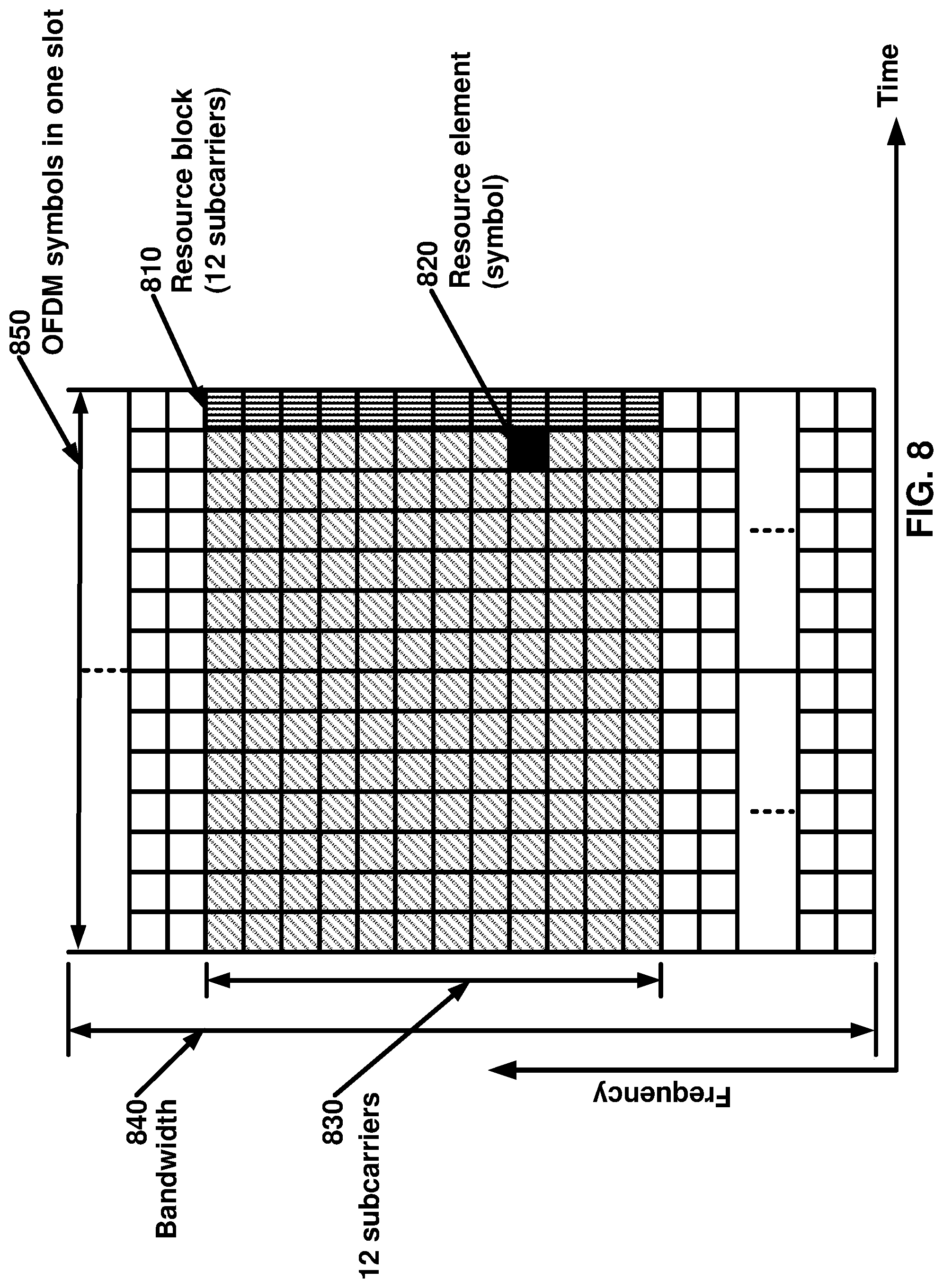 Patent US11777664 Figure 8 – Uplink signal control