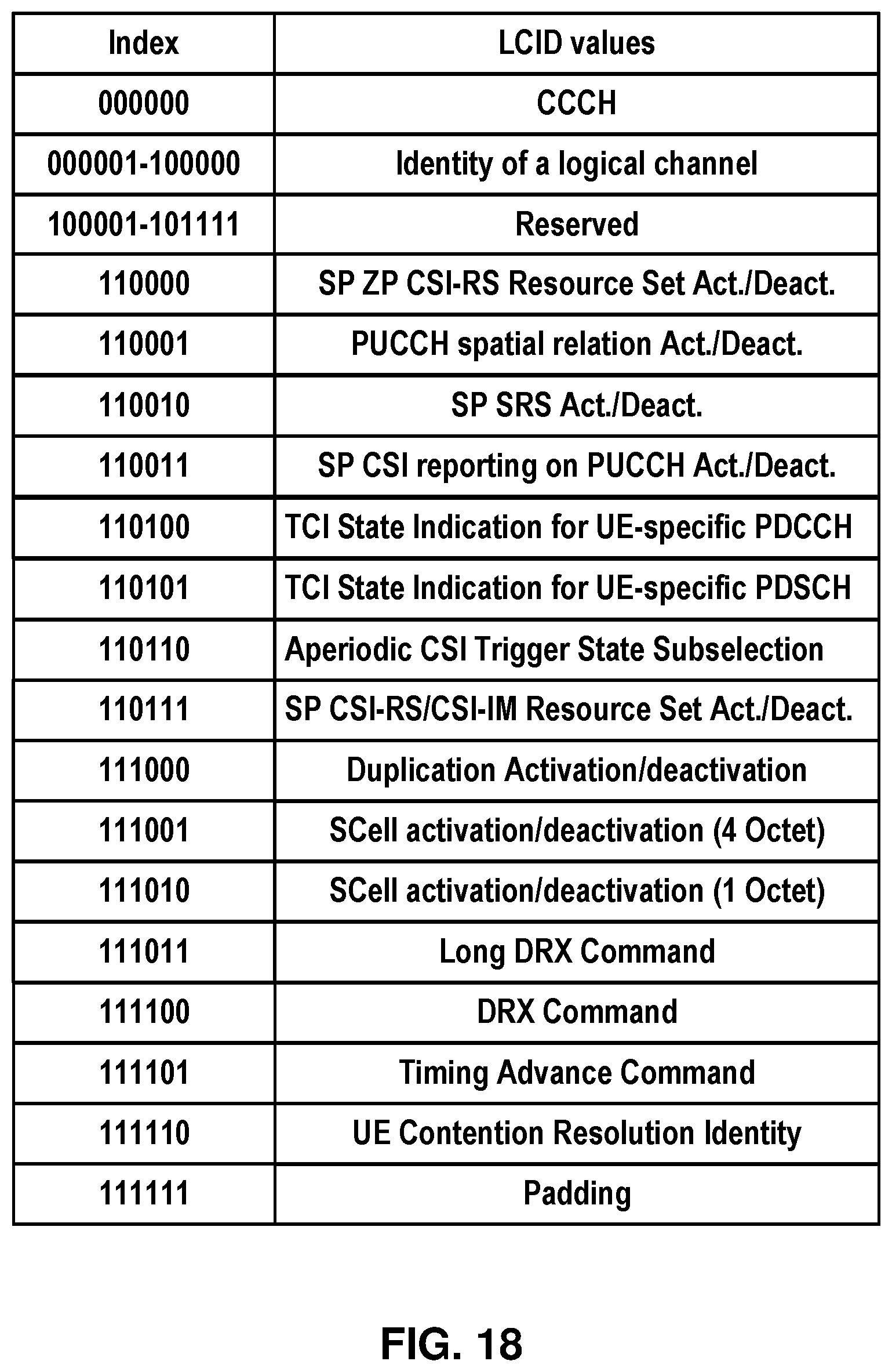 Patent US11777664 Figure 18 – Uplink signal control