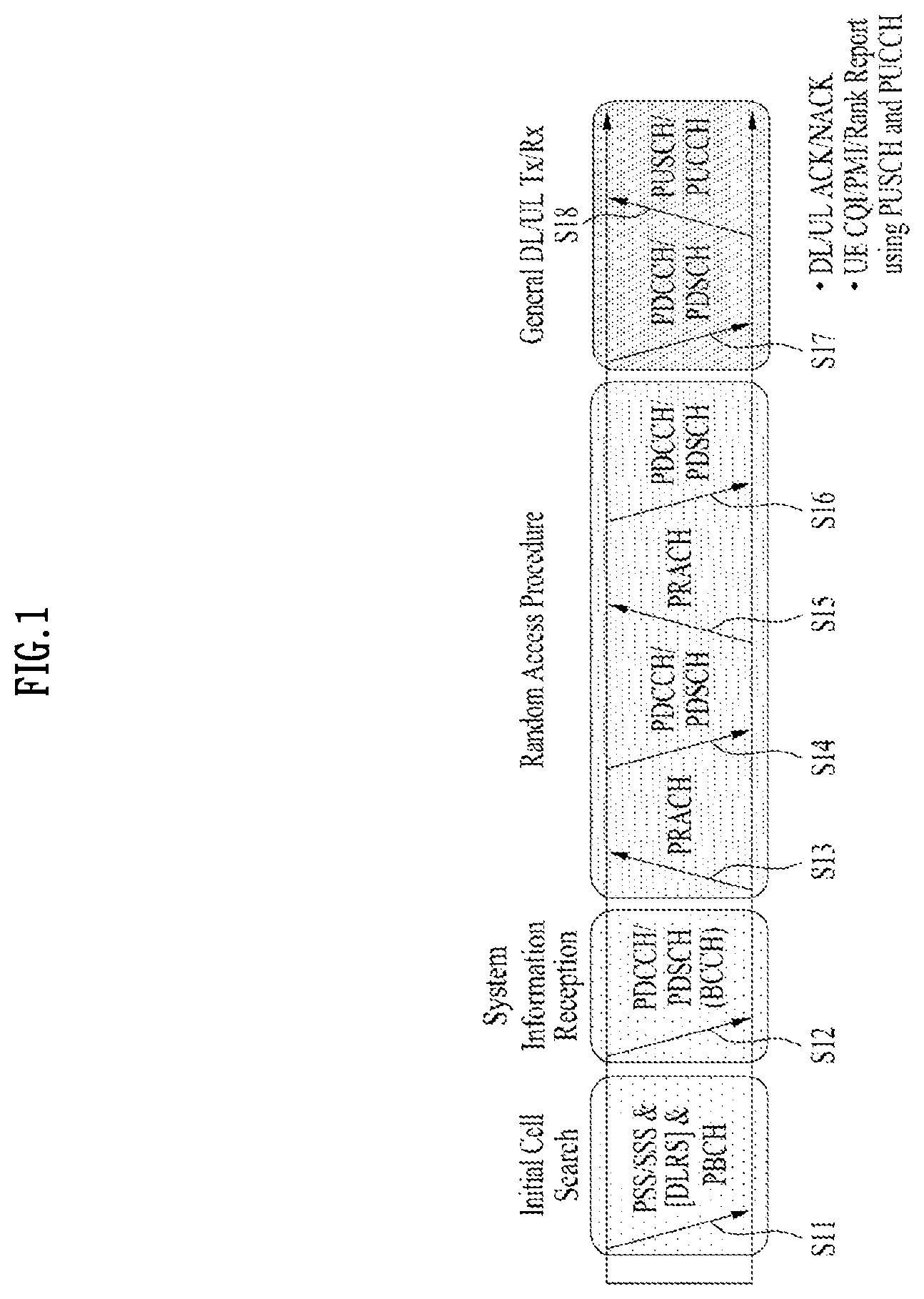 Patent US11777666 Figure 1 – Method and device for transmitting or receiving signal in wireless communication system