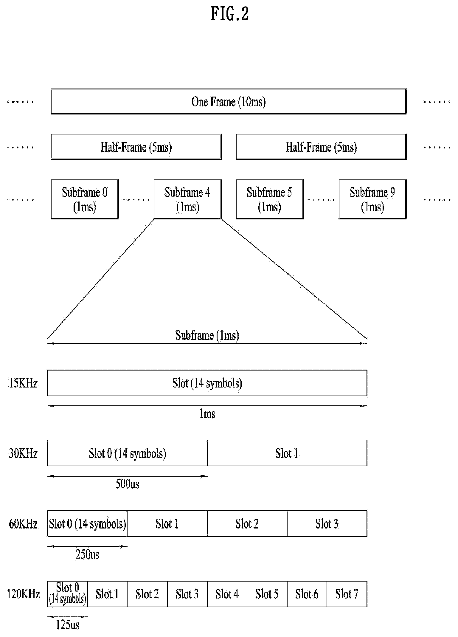 Patent US11777666 Figure 2 – Method and device for transmitting or receiving signal in wireless communication system