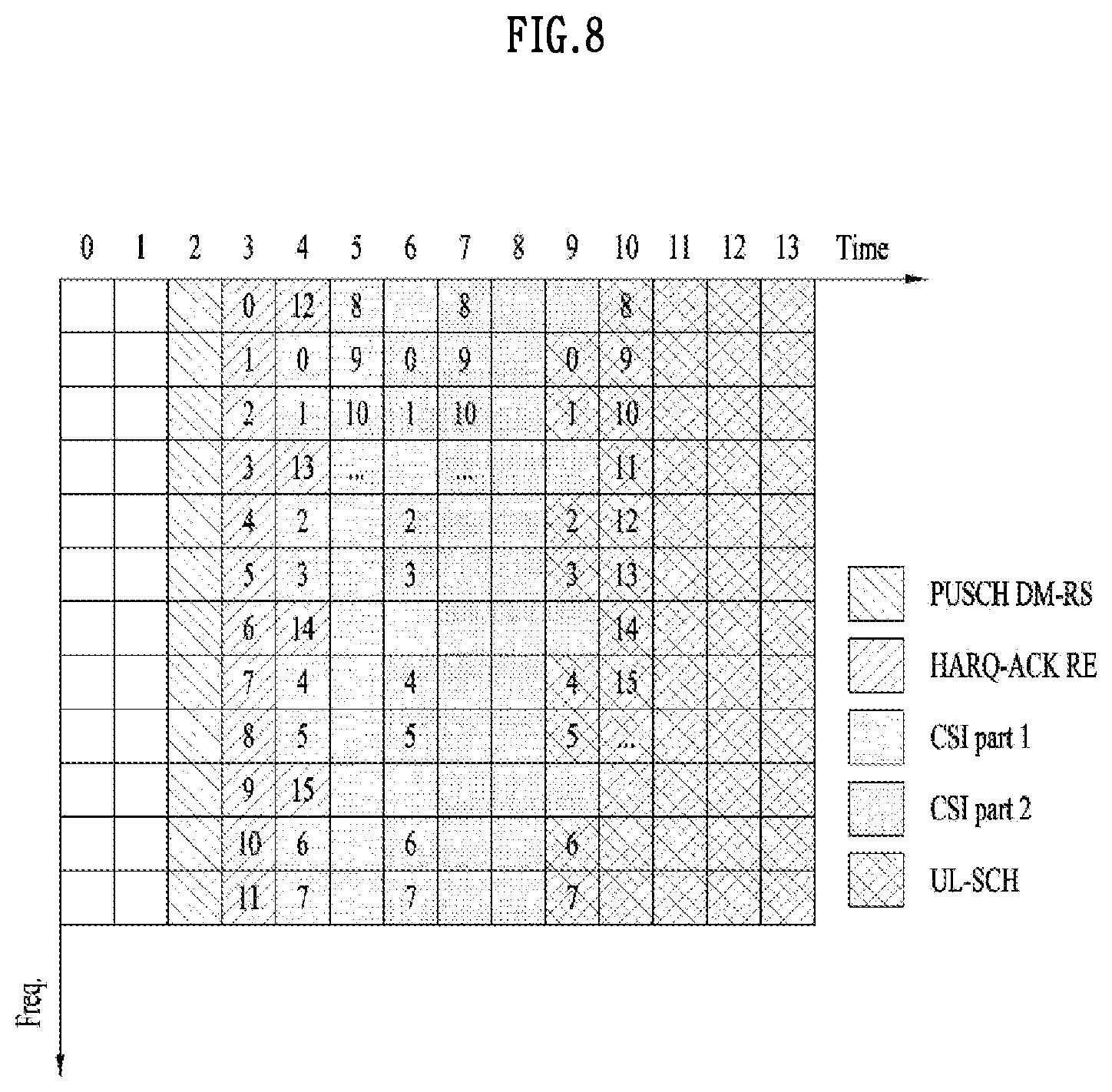Patent US11777666 Figure 8 – Method and device for transmitting or receiving signal in wireless communication system