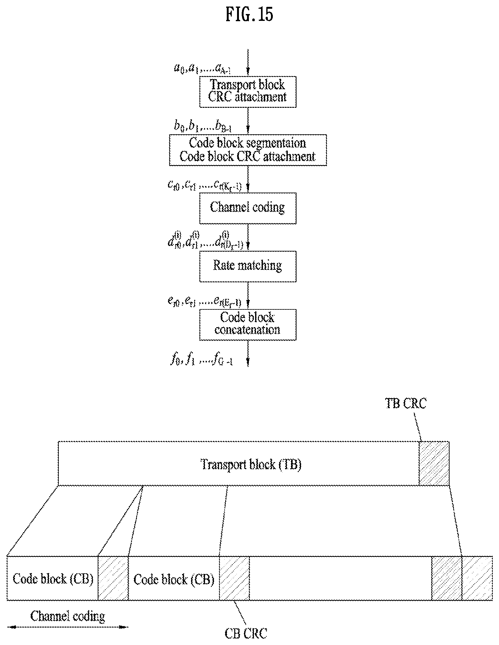 Patent US11777666 Figure 15 – Method and device for transmitting or receiving signal in wireless communication system