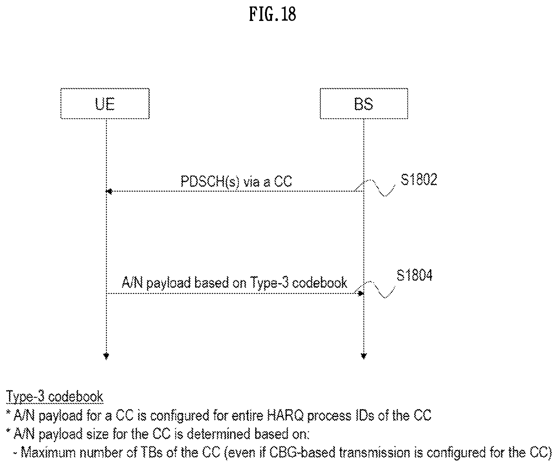 Patent US11777666 Figure 18 – Method and device for transmitting or receiving signal in wireless communication system