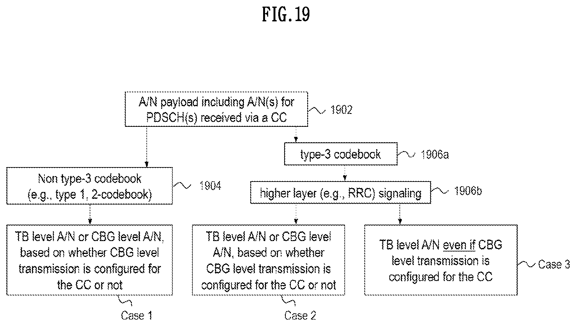 Patent US11777666 Figure 19 – Method and device for transmitting or receiving signal in wireless communication system