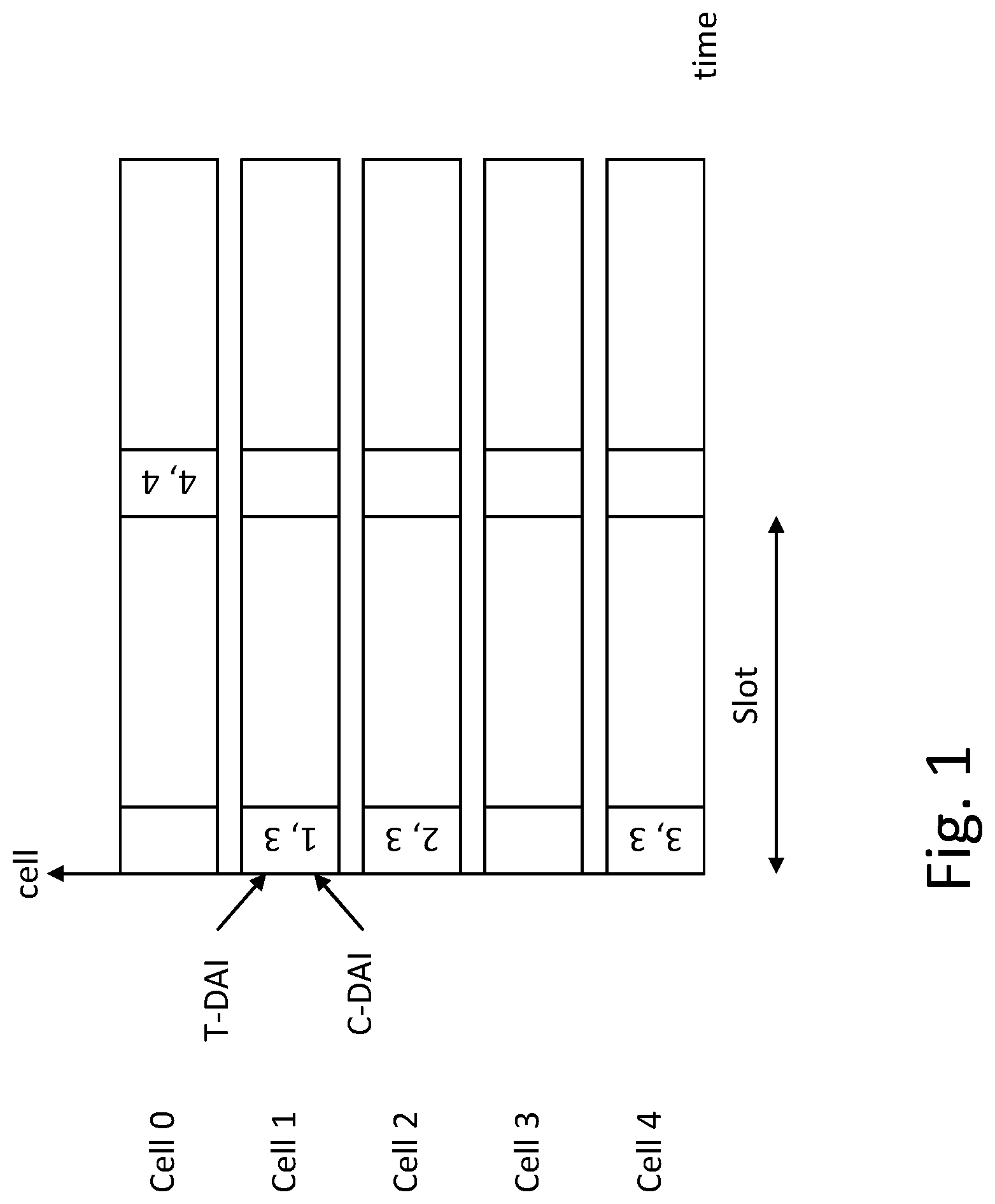 Patent US11777667 Figure 1 – Power control for feedback signaling