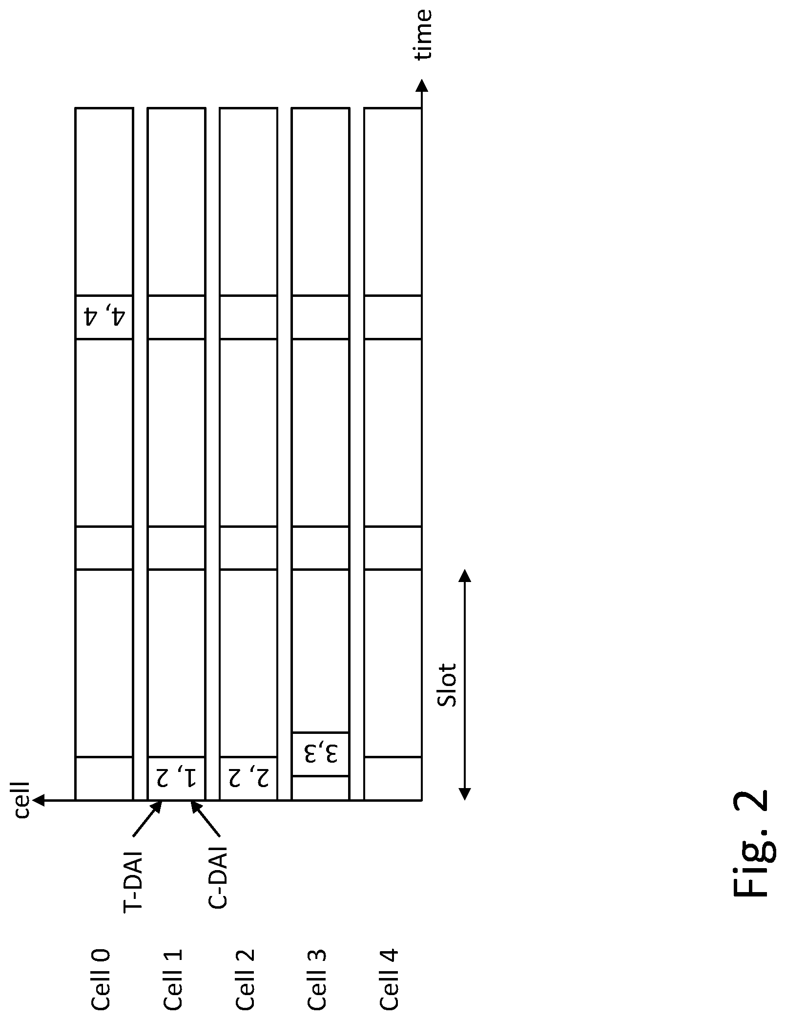 Patent US11777667 Figure 2 – Power control for feedback signaling
