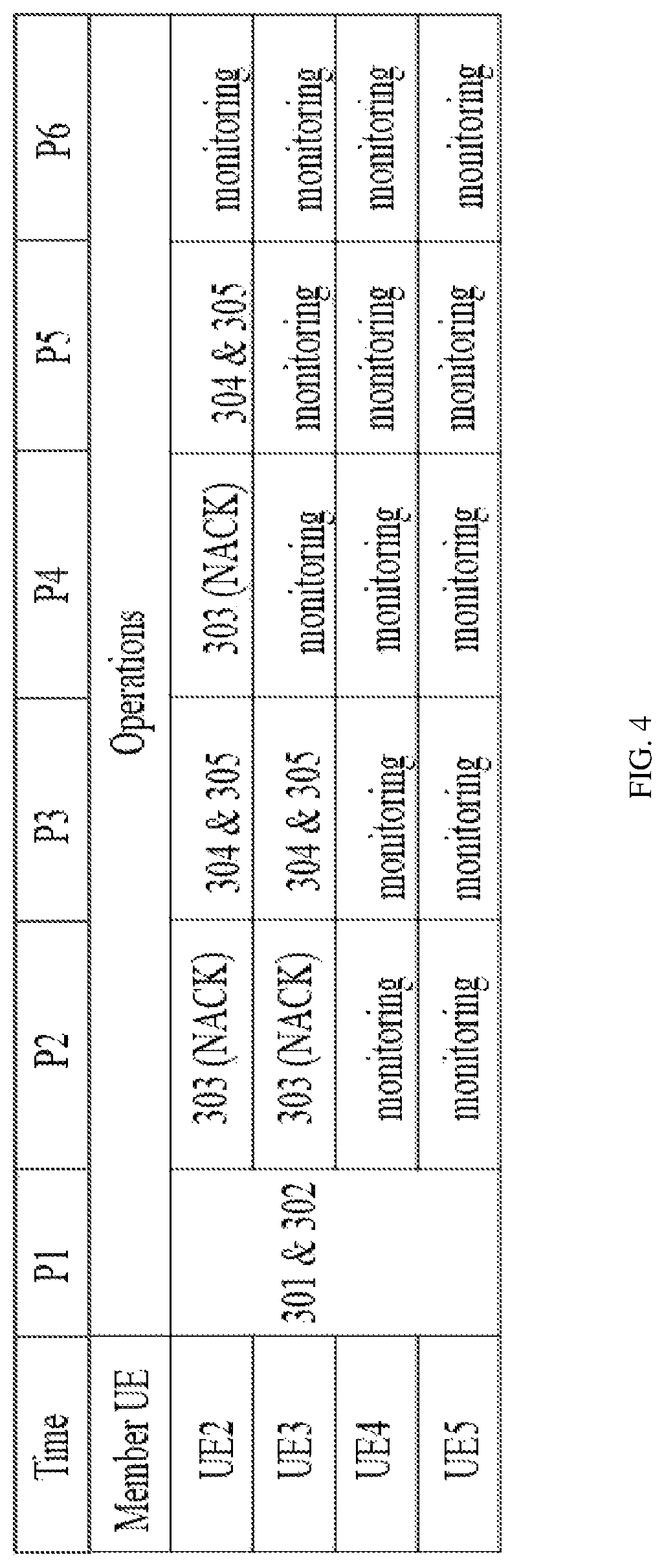 Patent US11777668 Figure 3 – Method and apparatus for device-to-device communication based on a threshold