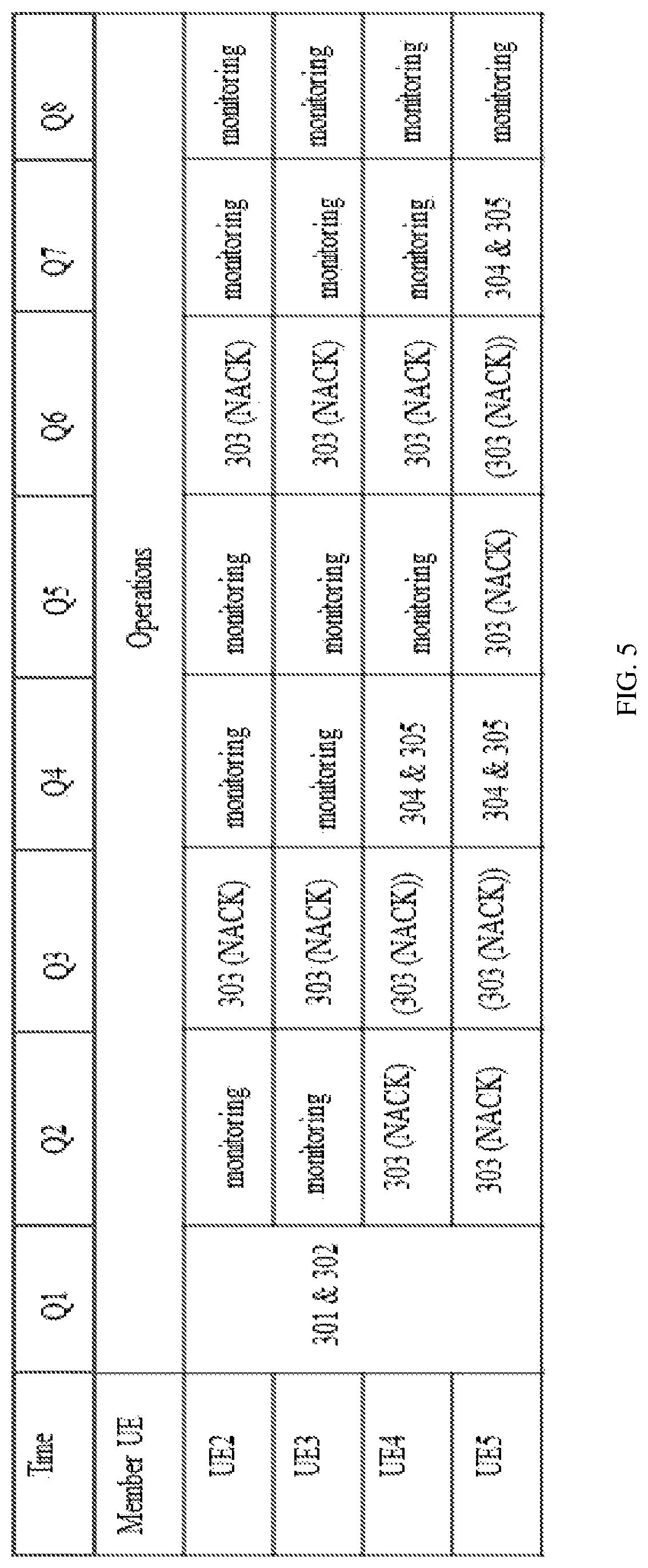 Patent US11777668 Figure 4 – Method and apparatus for device-to-device communication based on a threshold