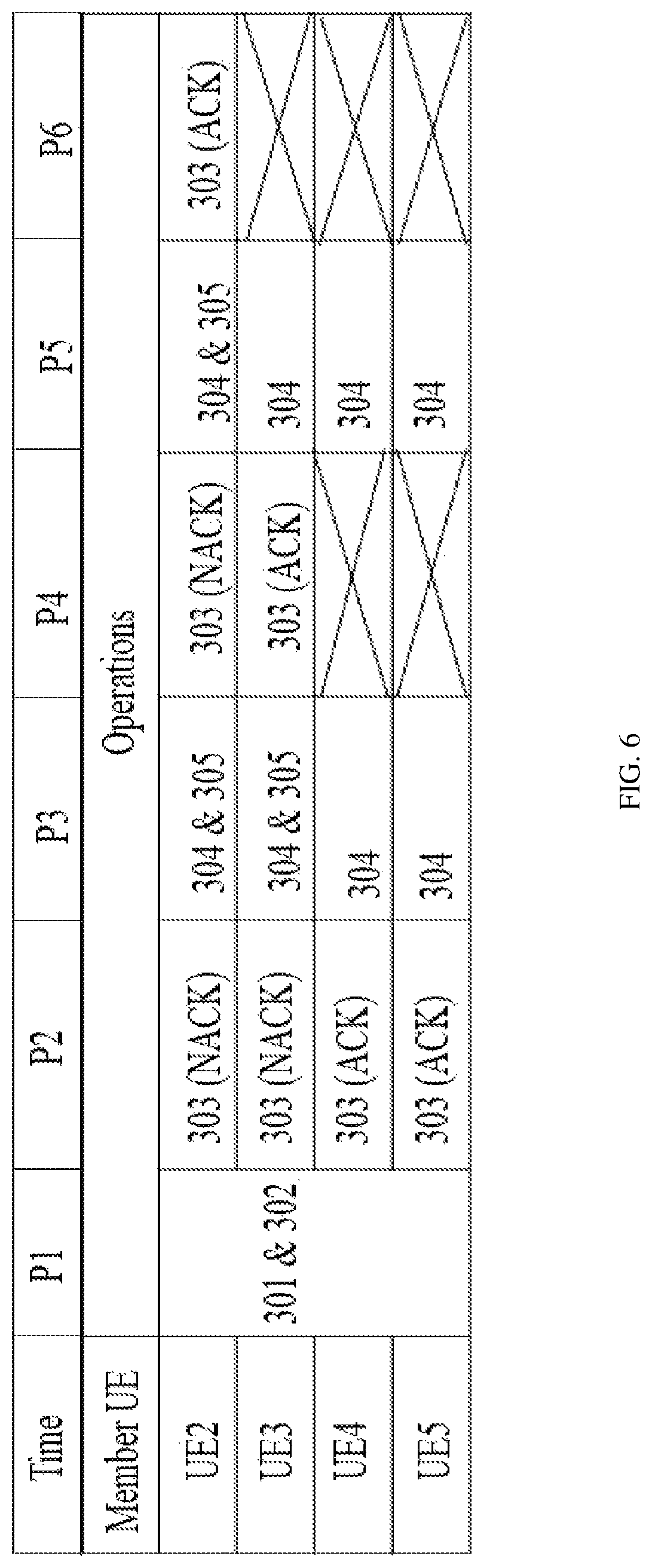 Patent US11777668 Figure 5 – Method and apparatus for device-to-device communication based on a threshold