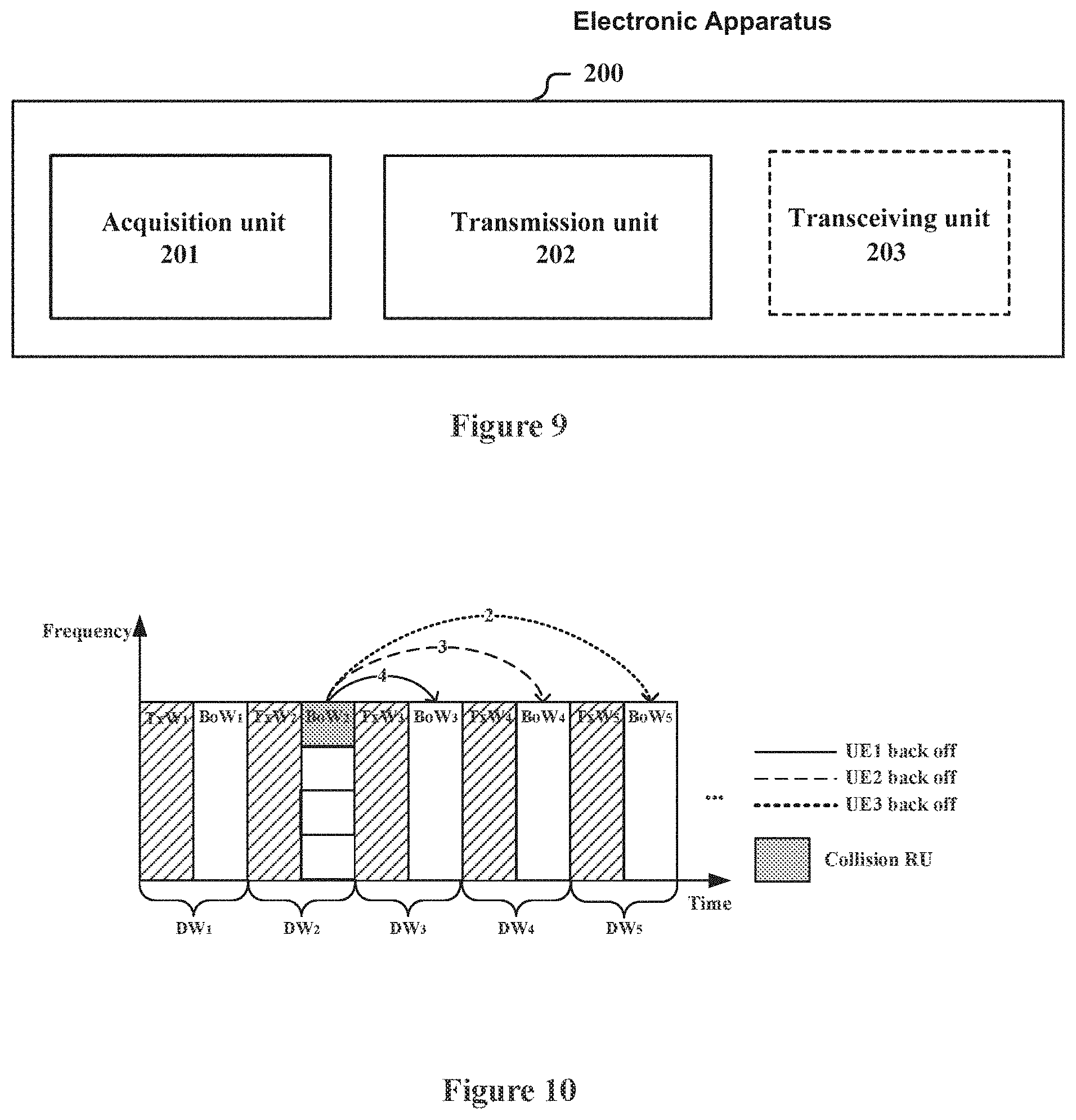 Patent US11777669 Figure 5 – Electronic apparatus and method for wireless communication network control end and network node