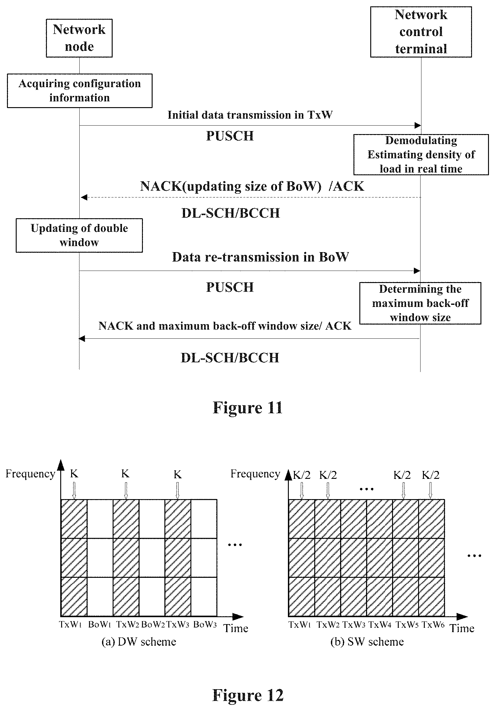 Patent US11777669 Figure 6 – Electronic apparatus and method for wireless communication network control end and network node