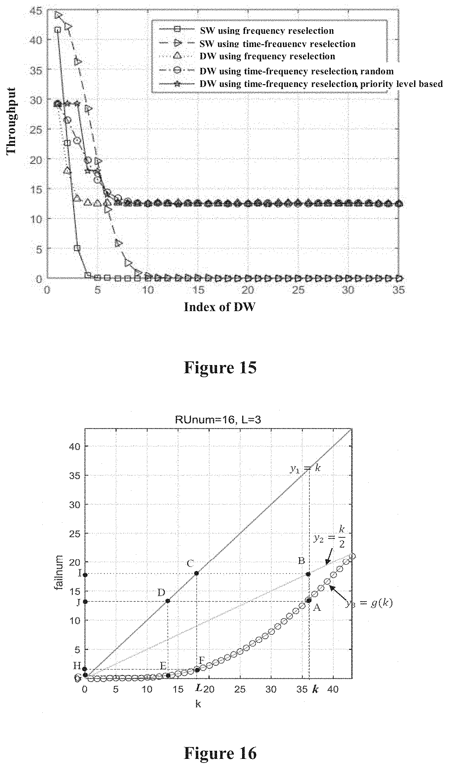 Patent US11777669 Figure 8 – Electronic apparatus and method for wireless communication network control end and network node