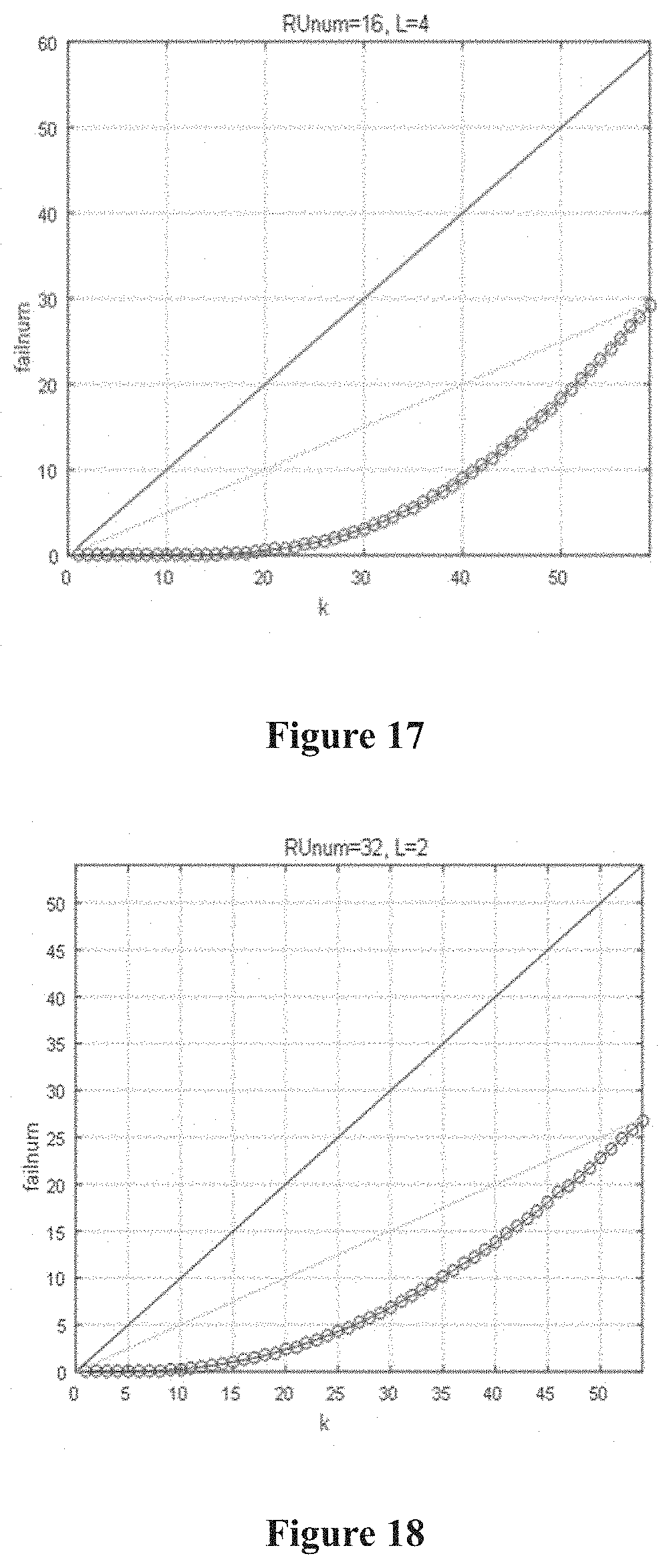 Patent US11777669 Figure 9 – Electronic apparatus and method for wireless communication network control end and network node