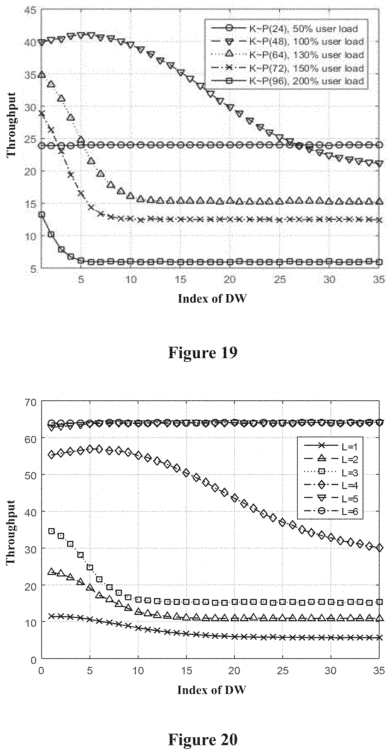 Patent US11777669 Figure 10 – Electronic apparatus and method for wireless communication network control end and network node