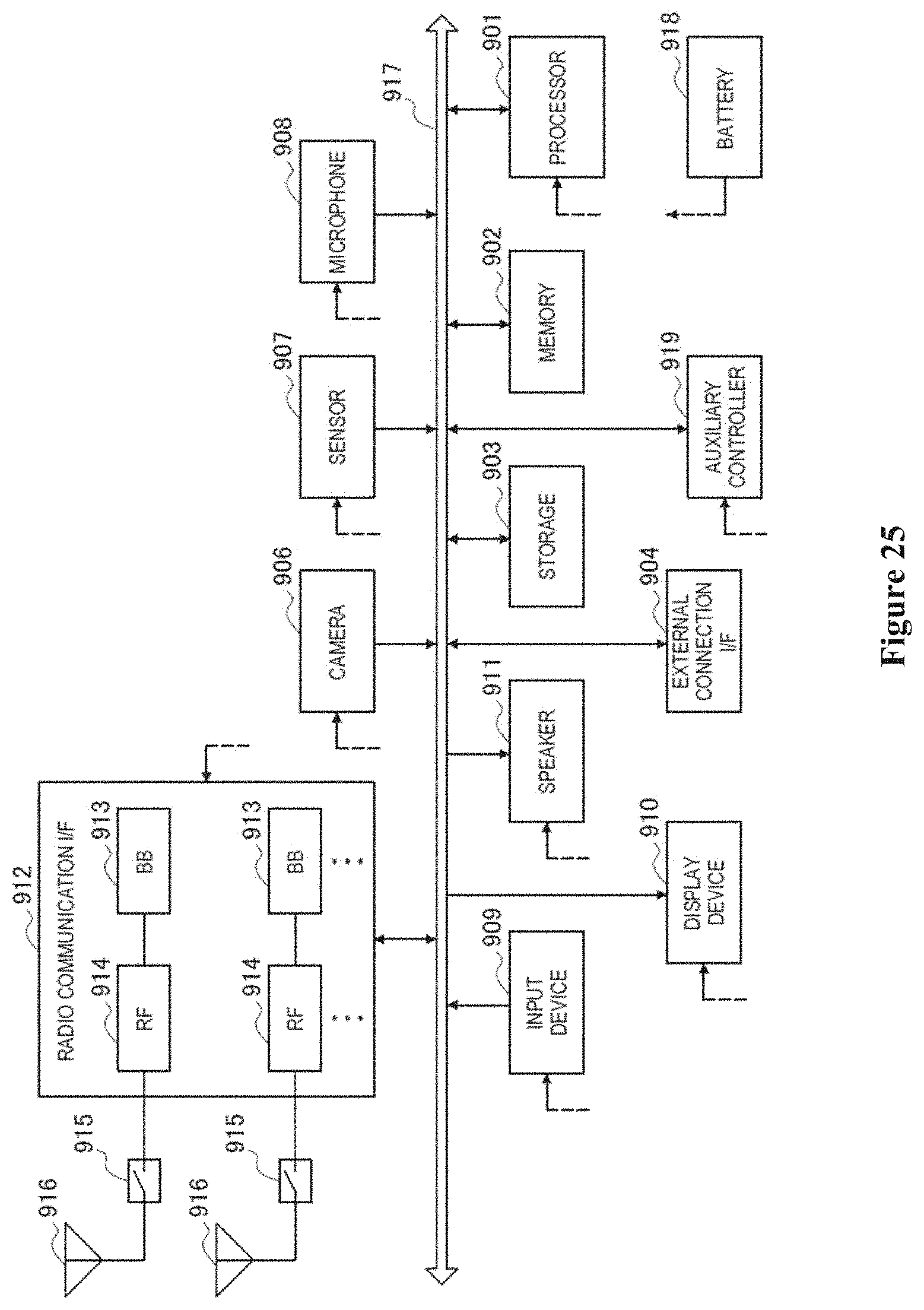 Patent US11777669 Figure 14 – Electronic apparatus and method for wireless communication network control end and network node